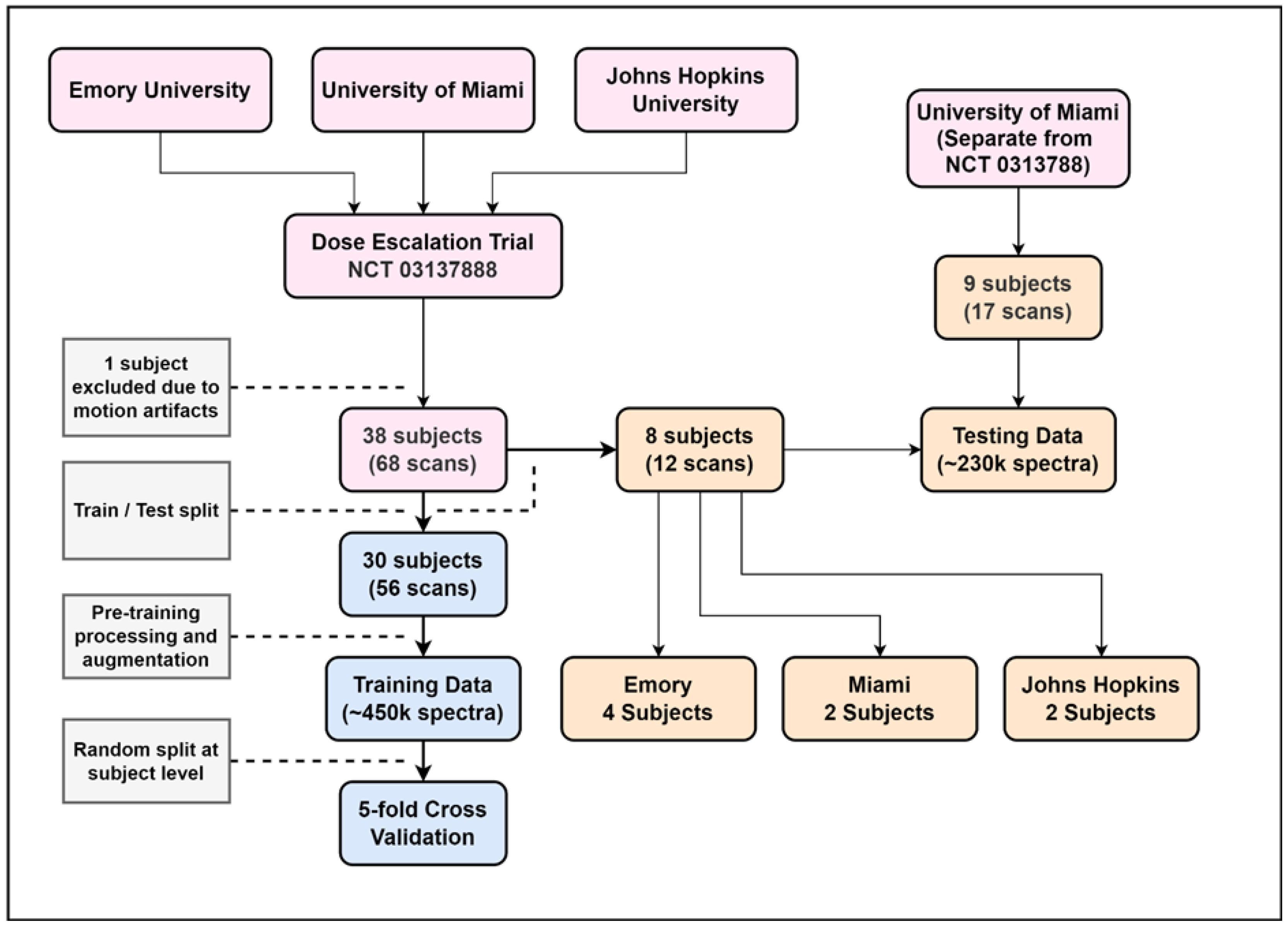Cancers 17 00423 g001