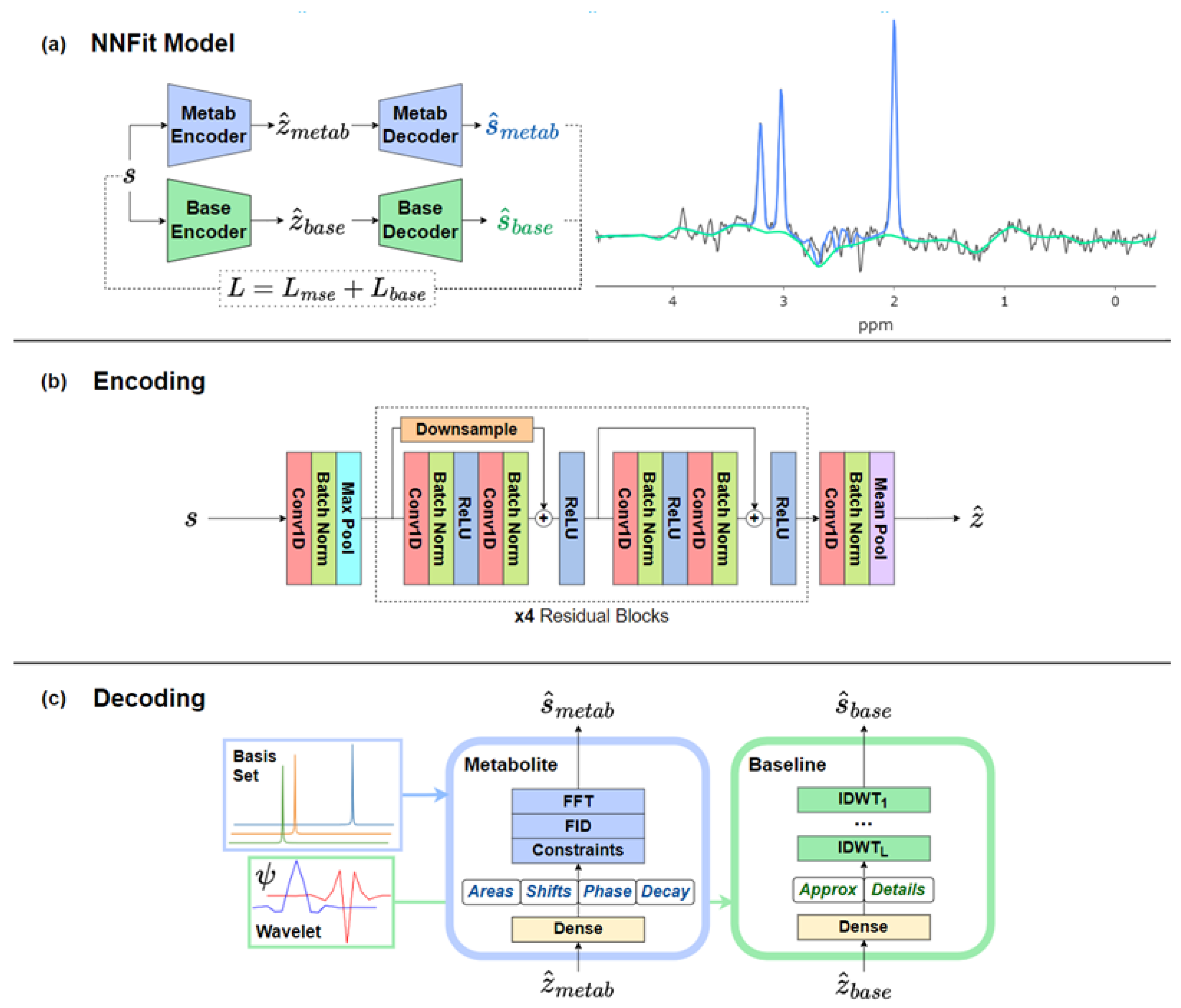 Cancers 17 00423 g002