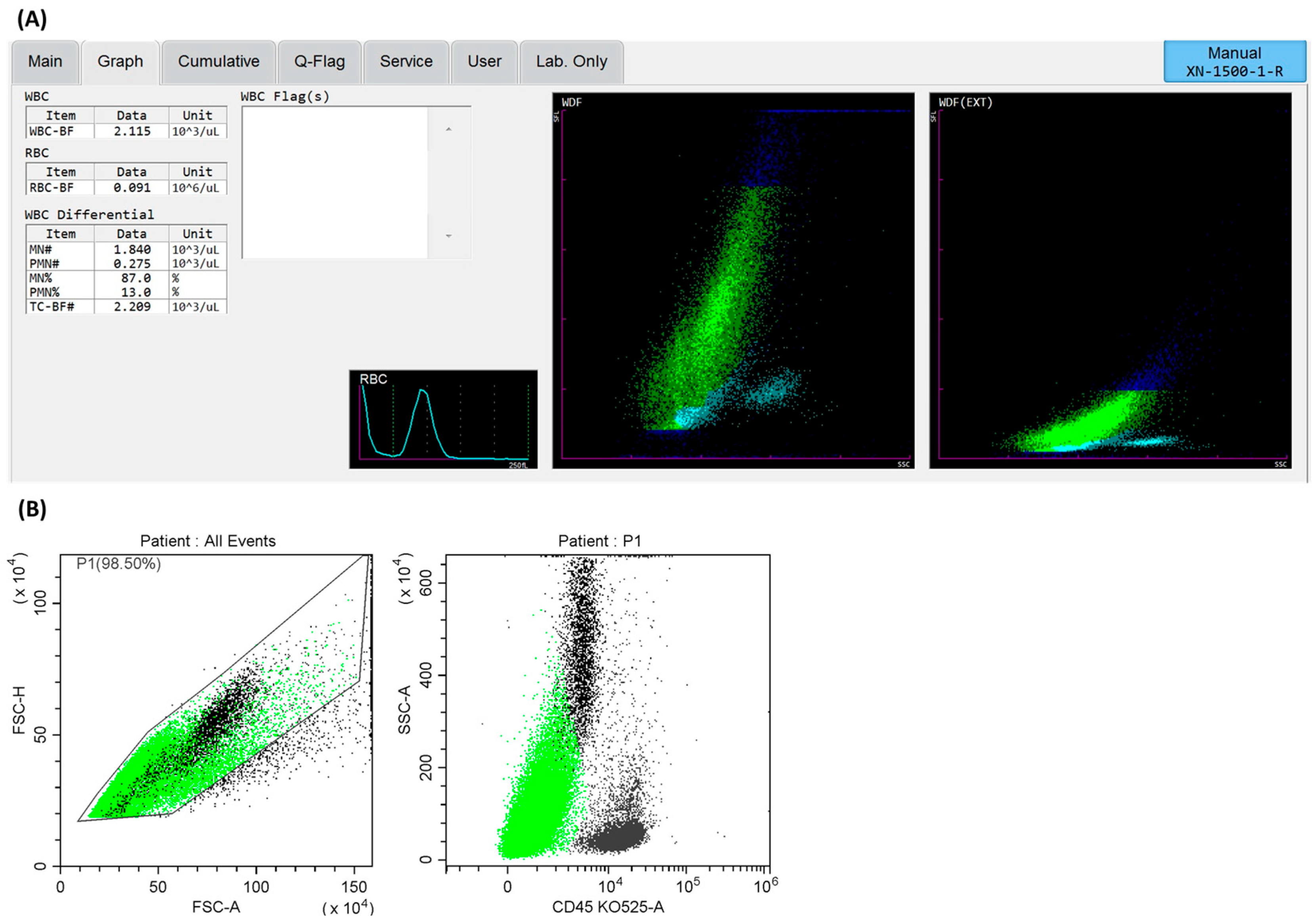 Cancers 17 00431 g002