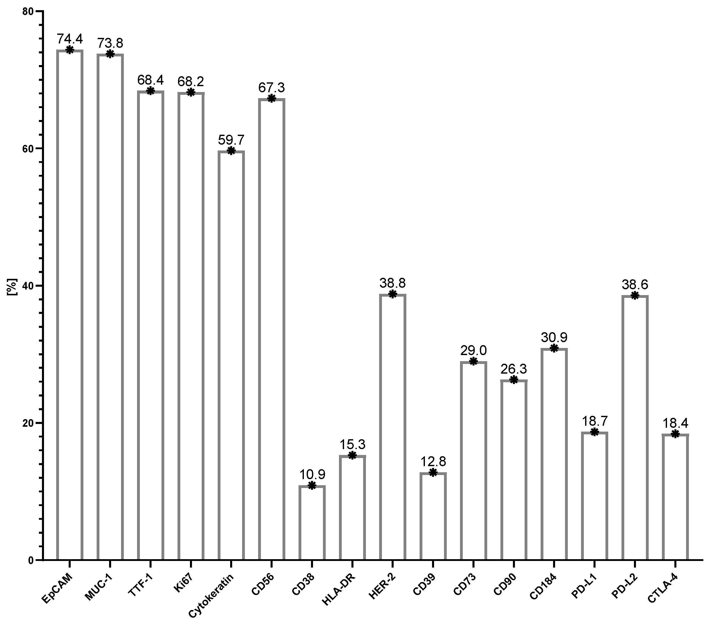 Cancers 17 00431 g004