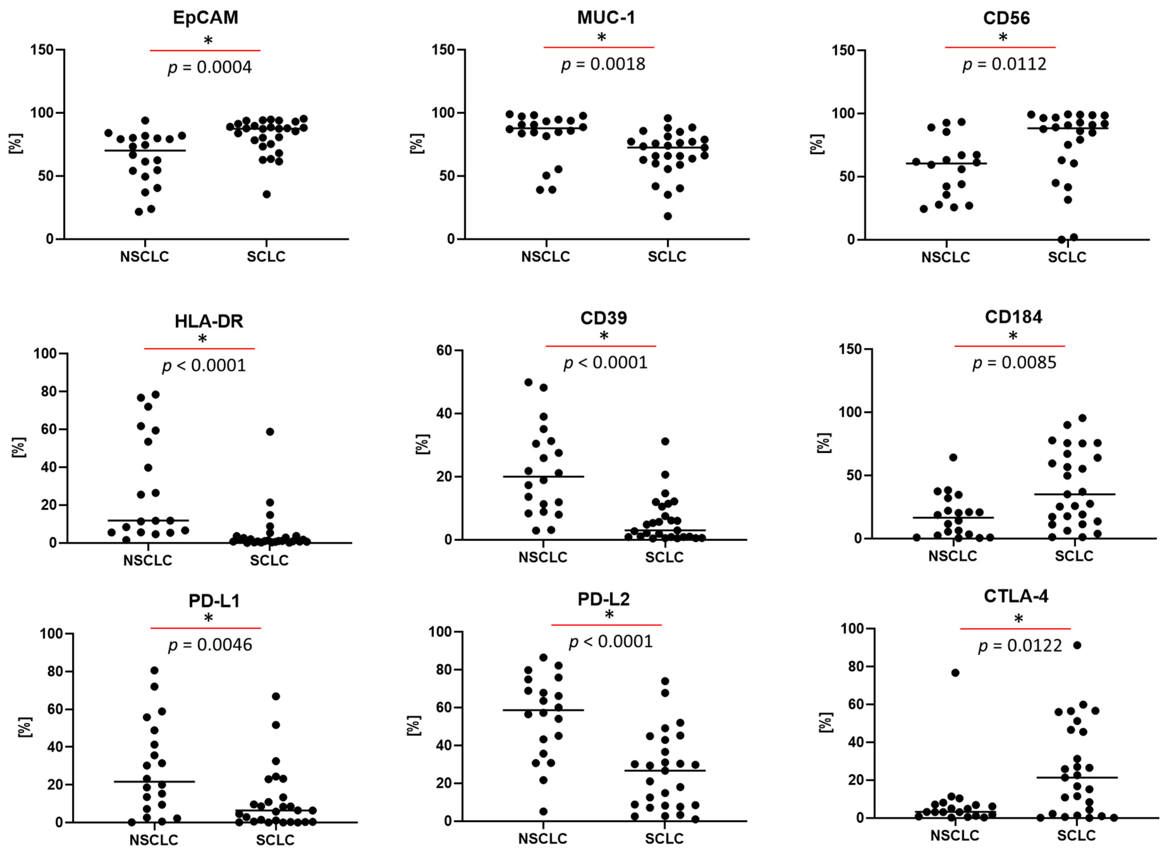 Cancers 17 00431 g006