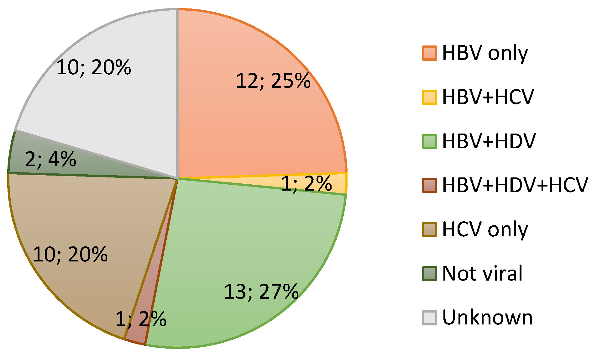 Cancers 17 00432 g001