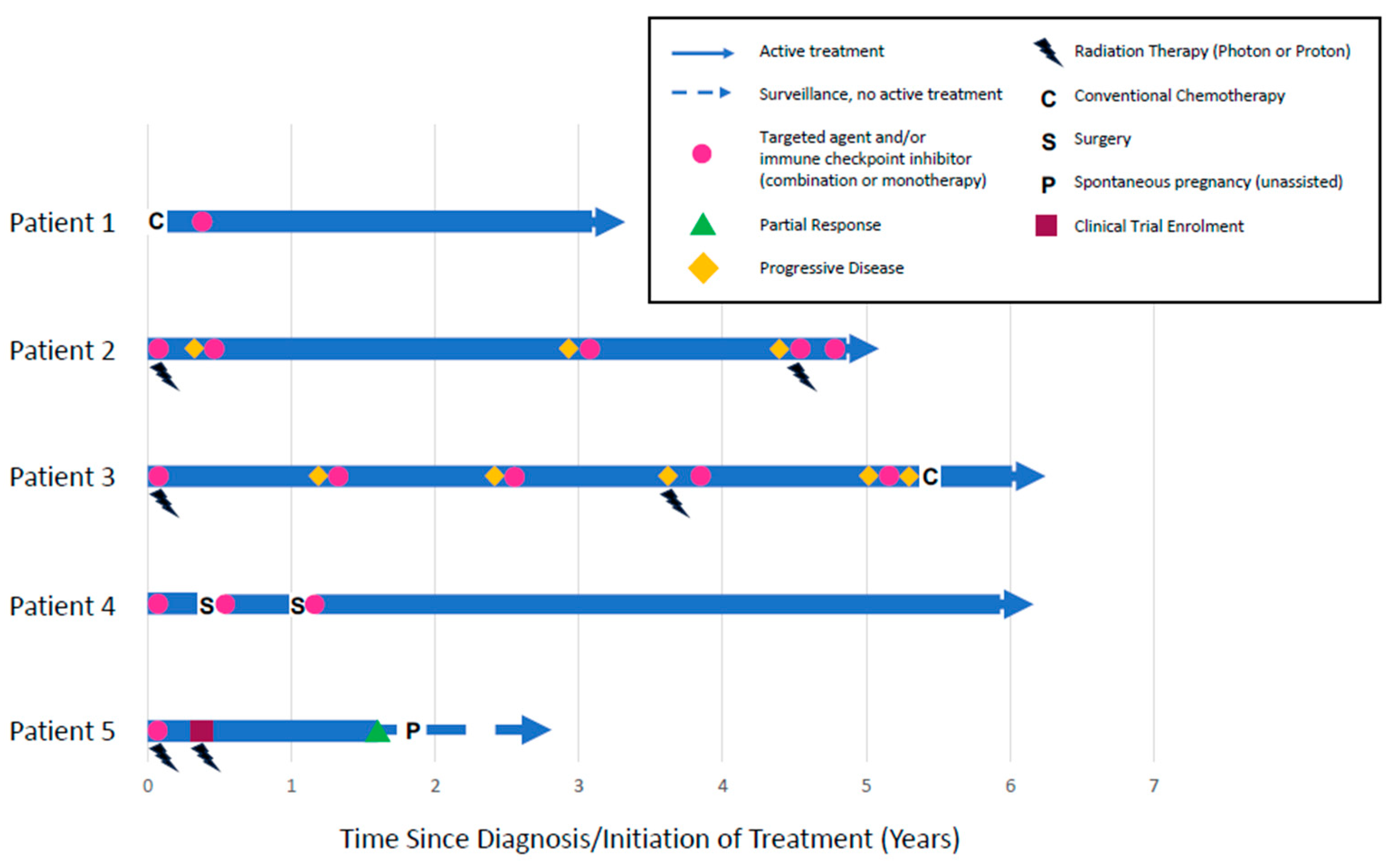 Cancers 17 00442 g001