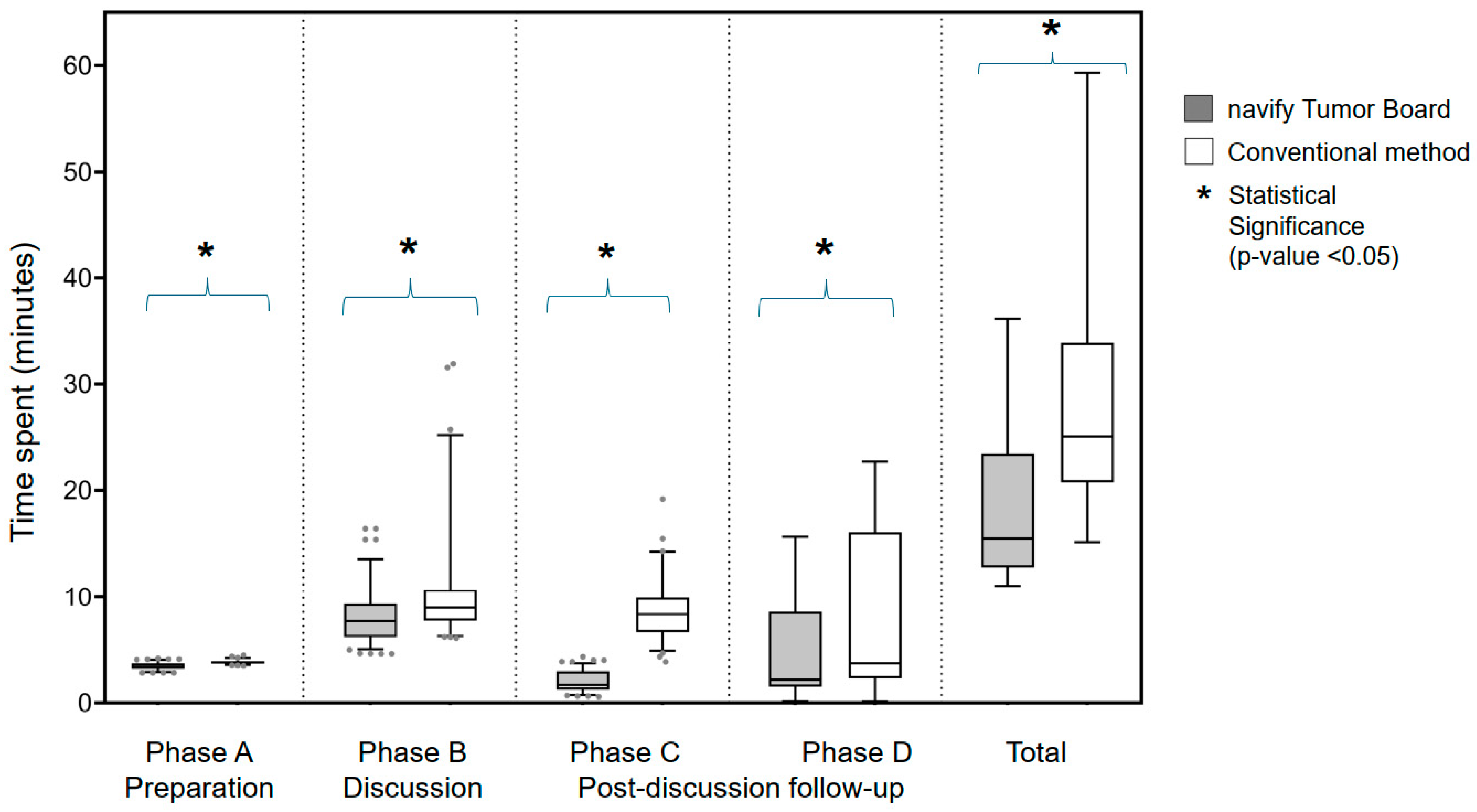 Cancers 17 00444 g003