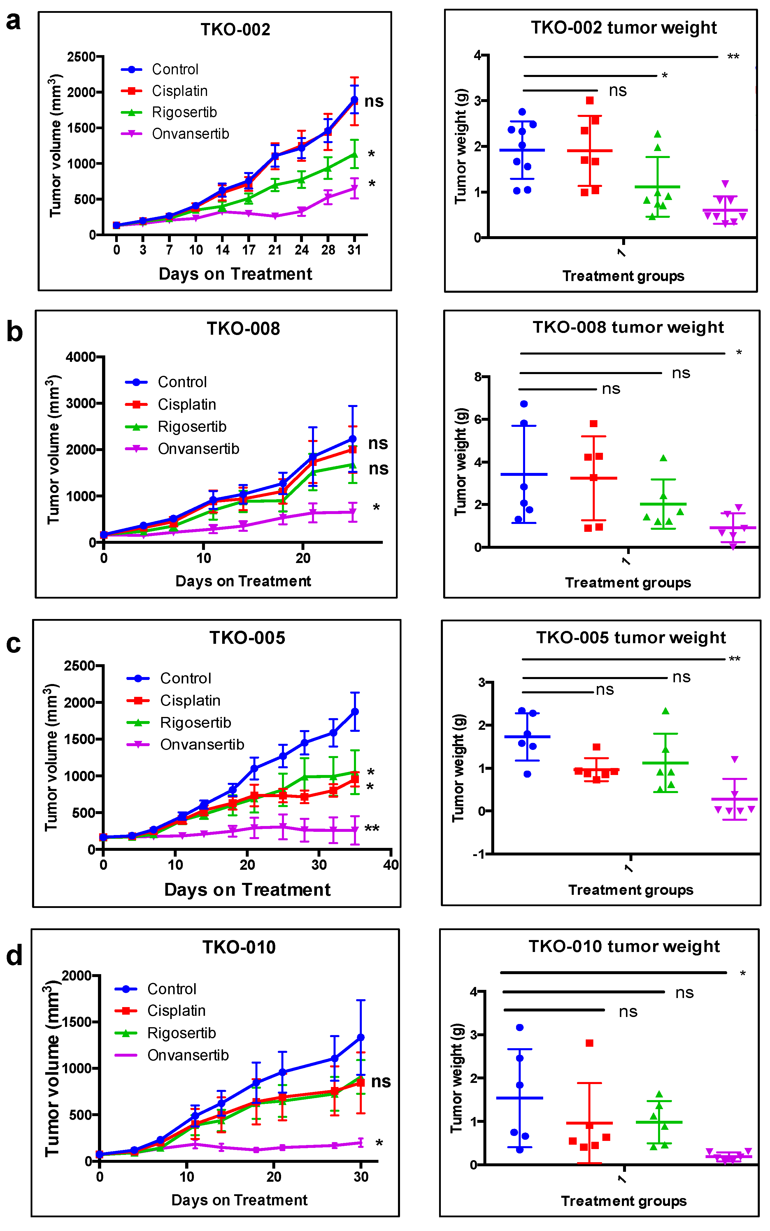 Cancers 17 00446 g003