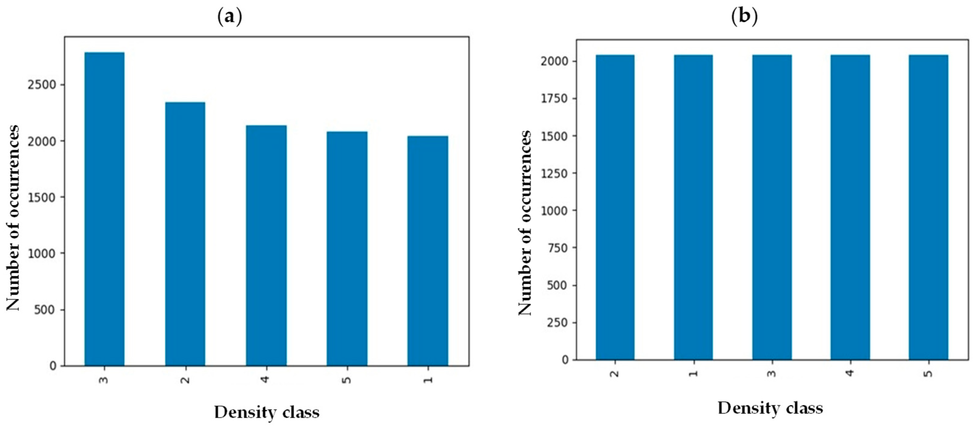 Cancers 17 00449 g002
