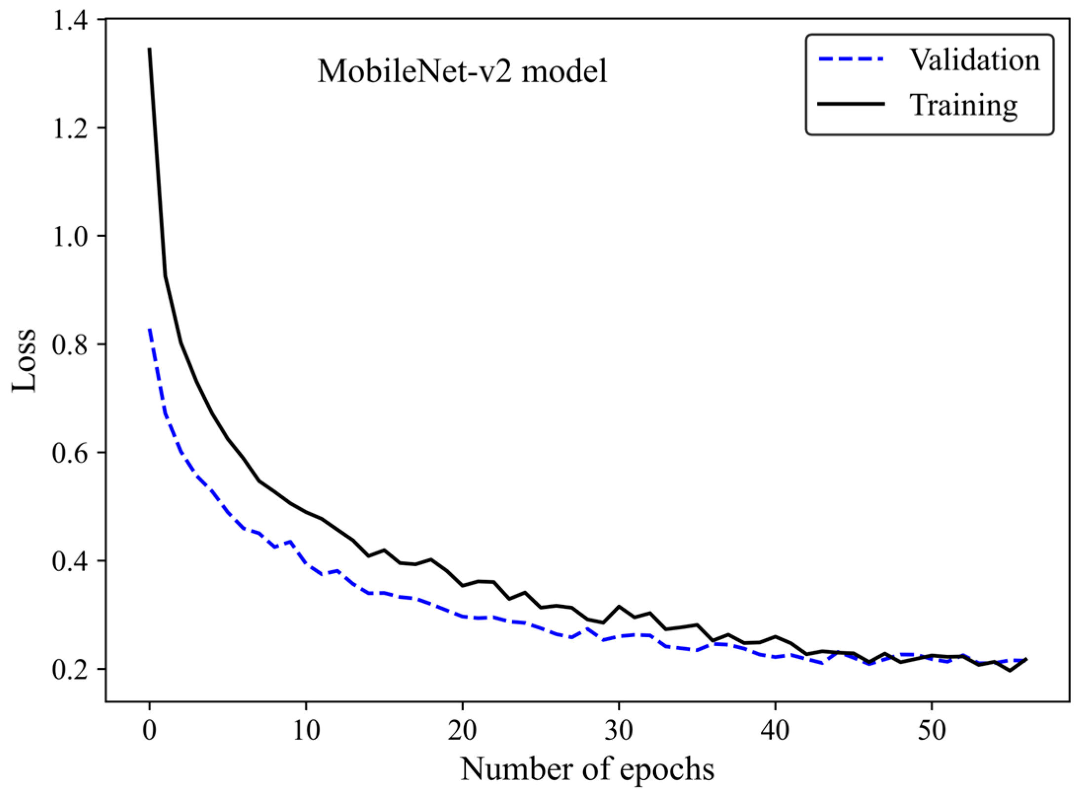 Cancers 17 00449 g006