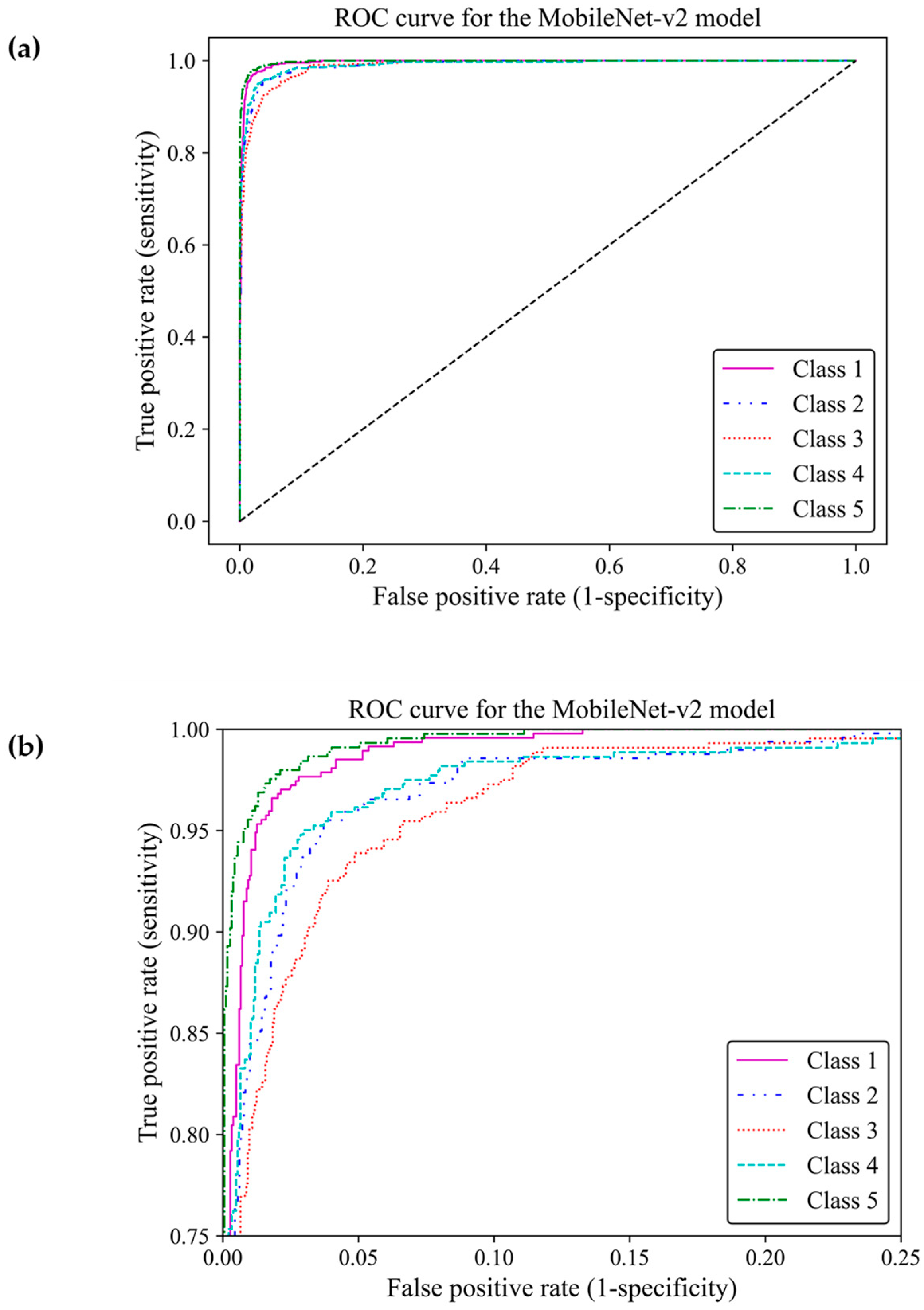 Cancers 17 00449 g008