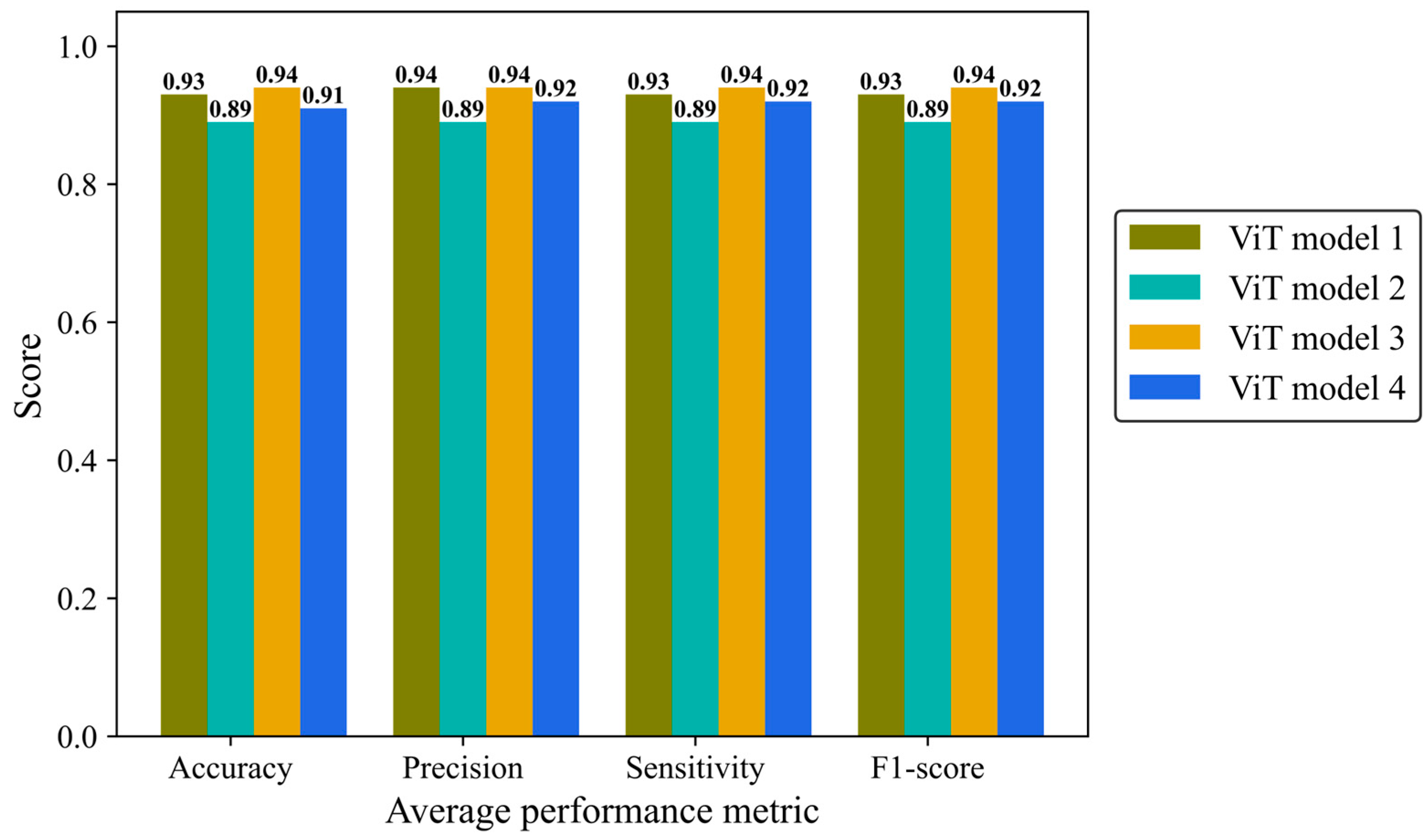 Cancers 17 00449 g012