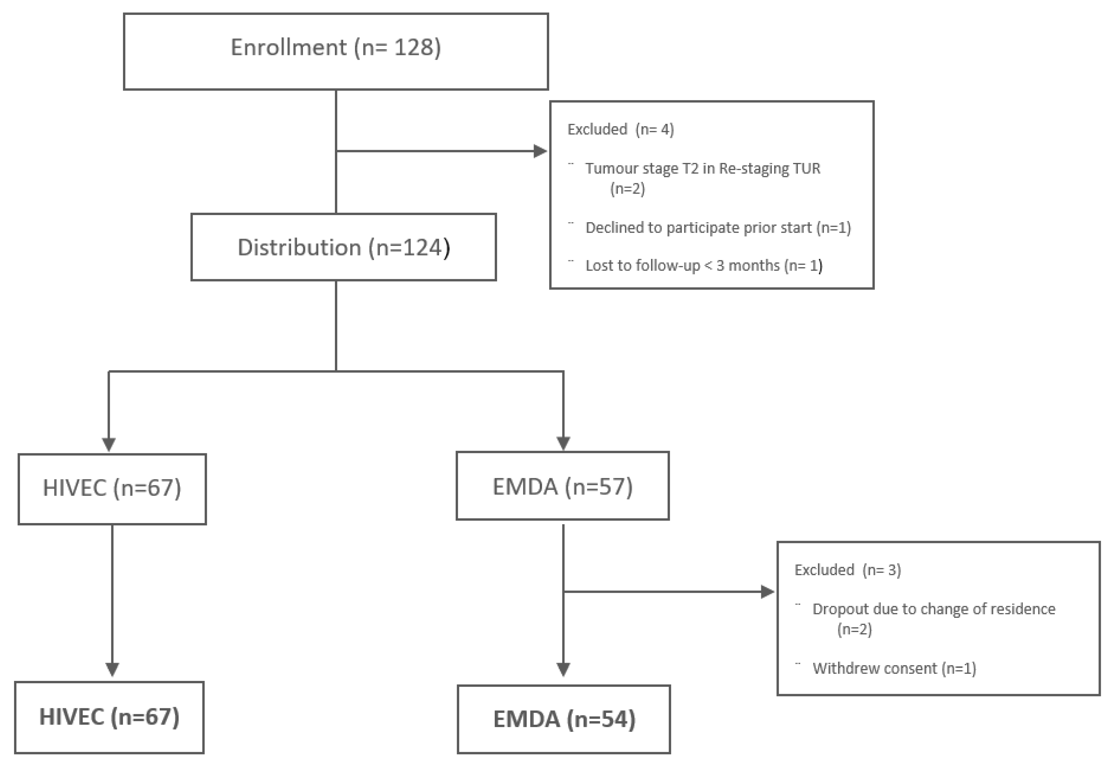 Cancers 17 00453 g001