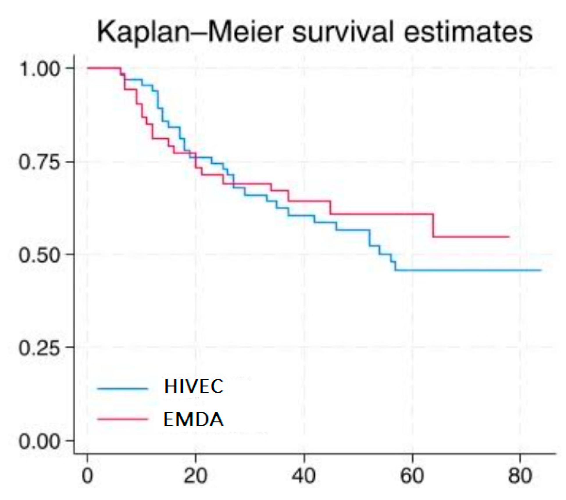 Cancers 17 00453 g002