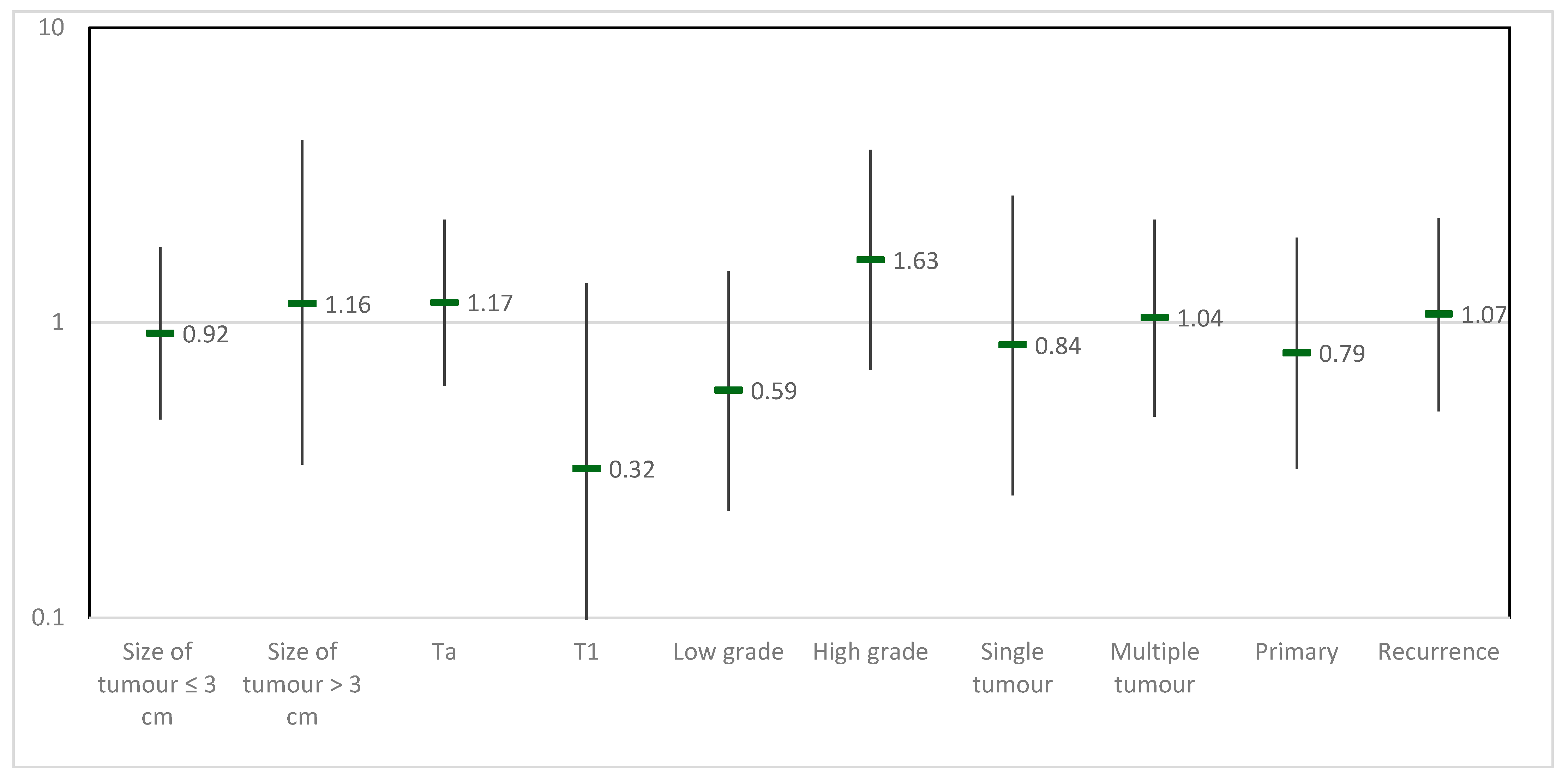 Cancers 17 00453 g003