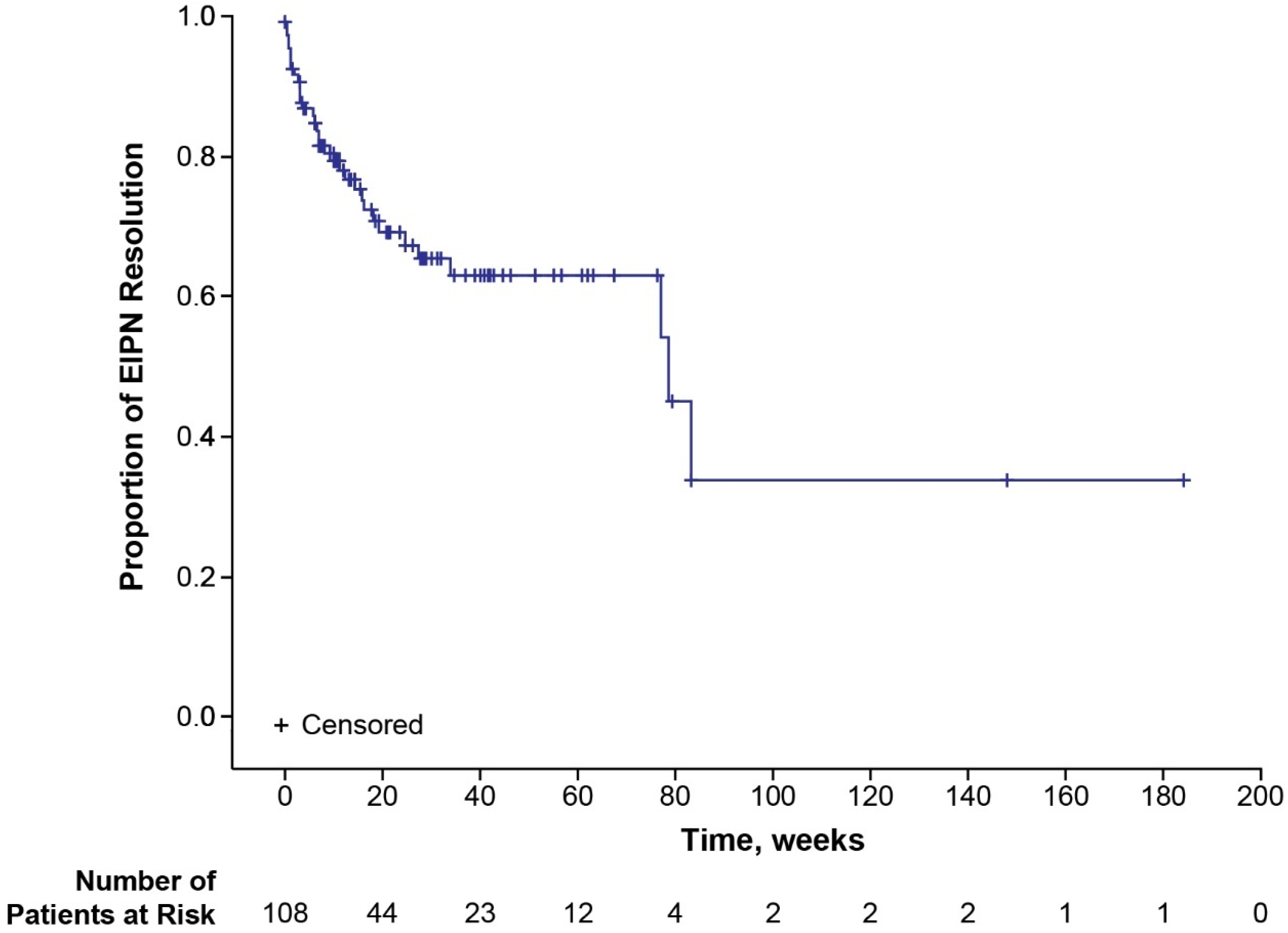 Cancers 17 00457 g003