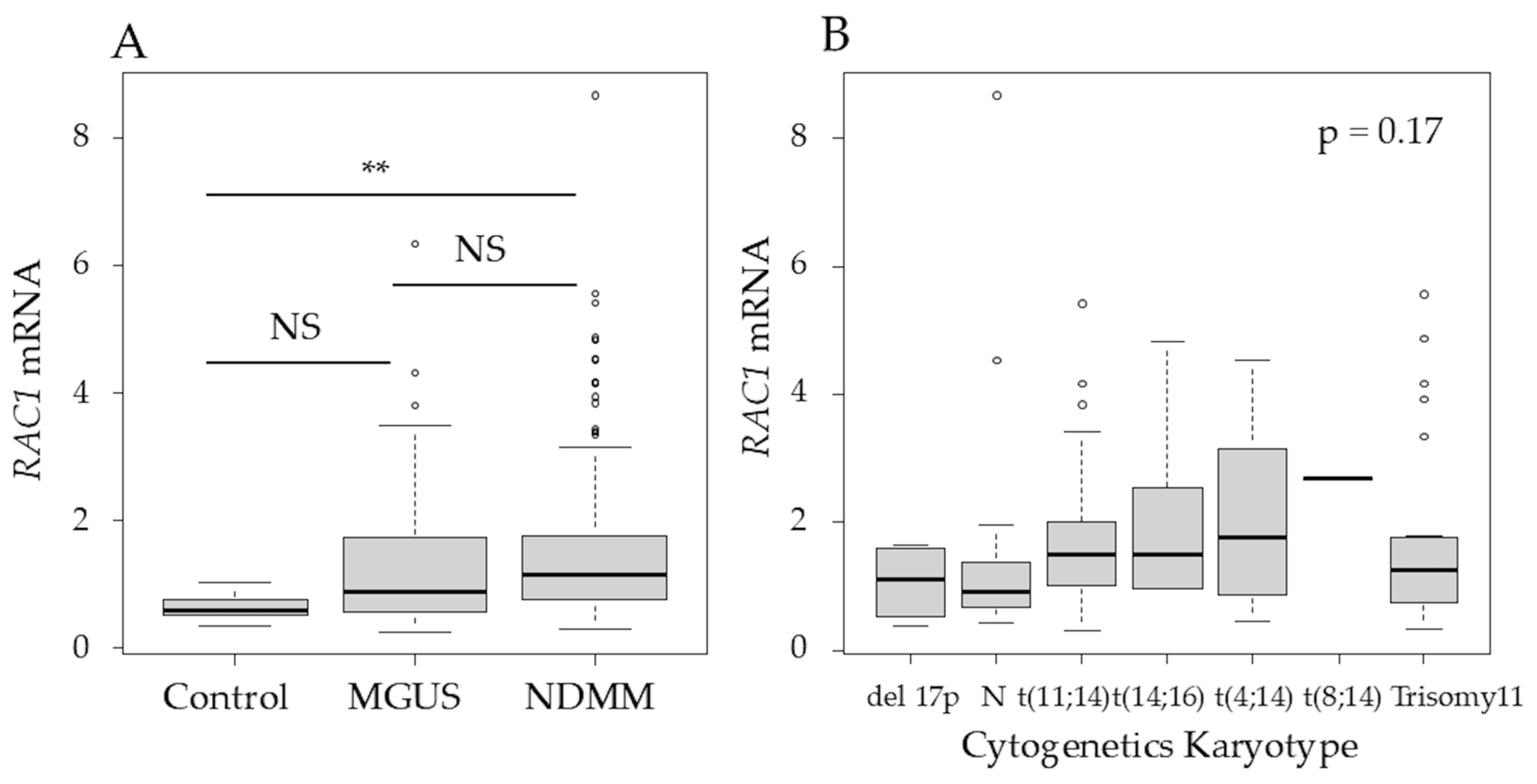 Cancers 17 00461 g002a