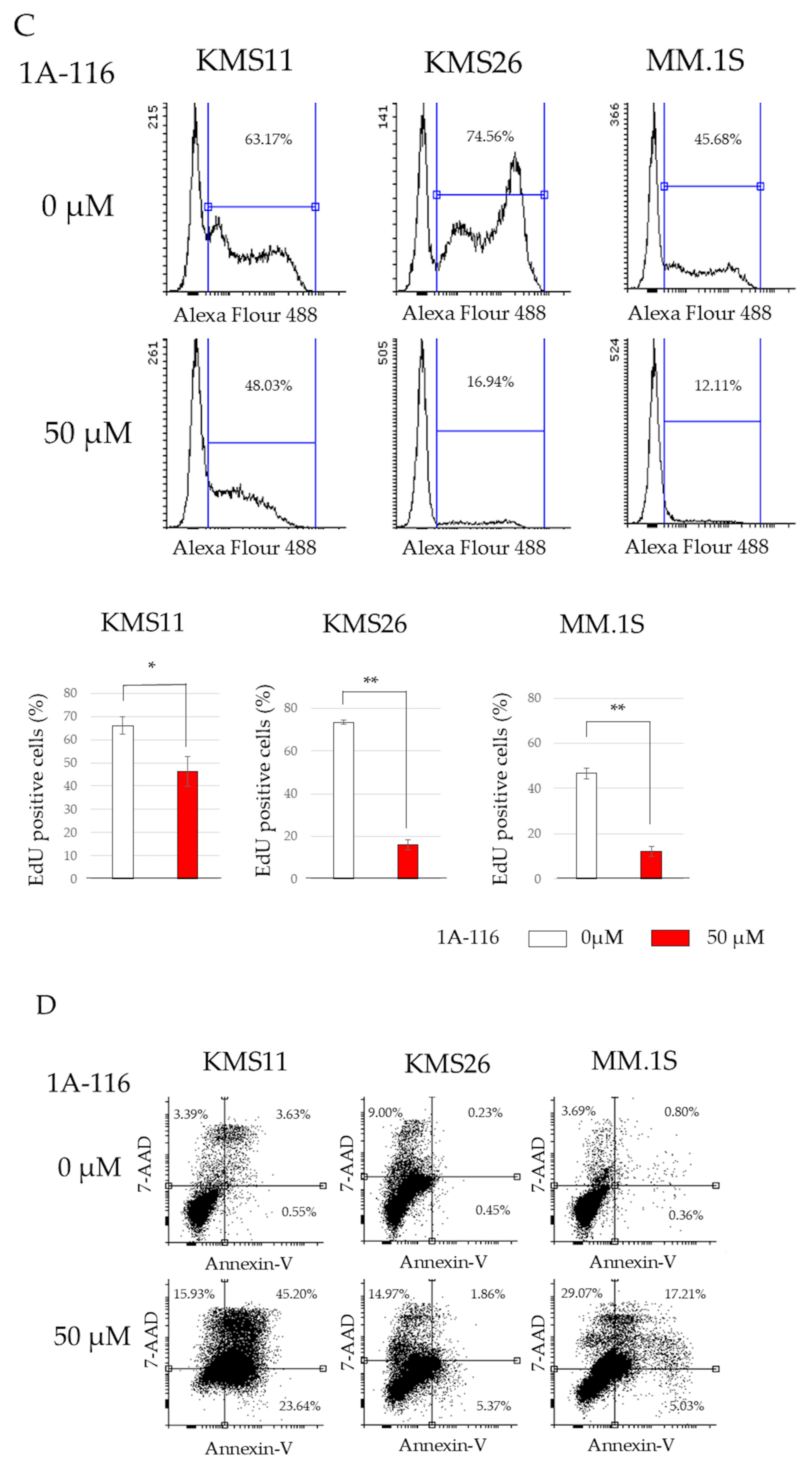Cancers 17 00461 g003c