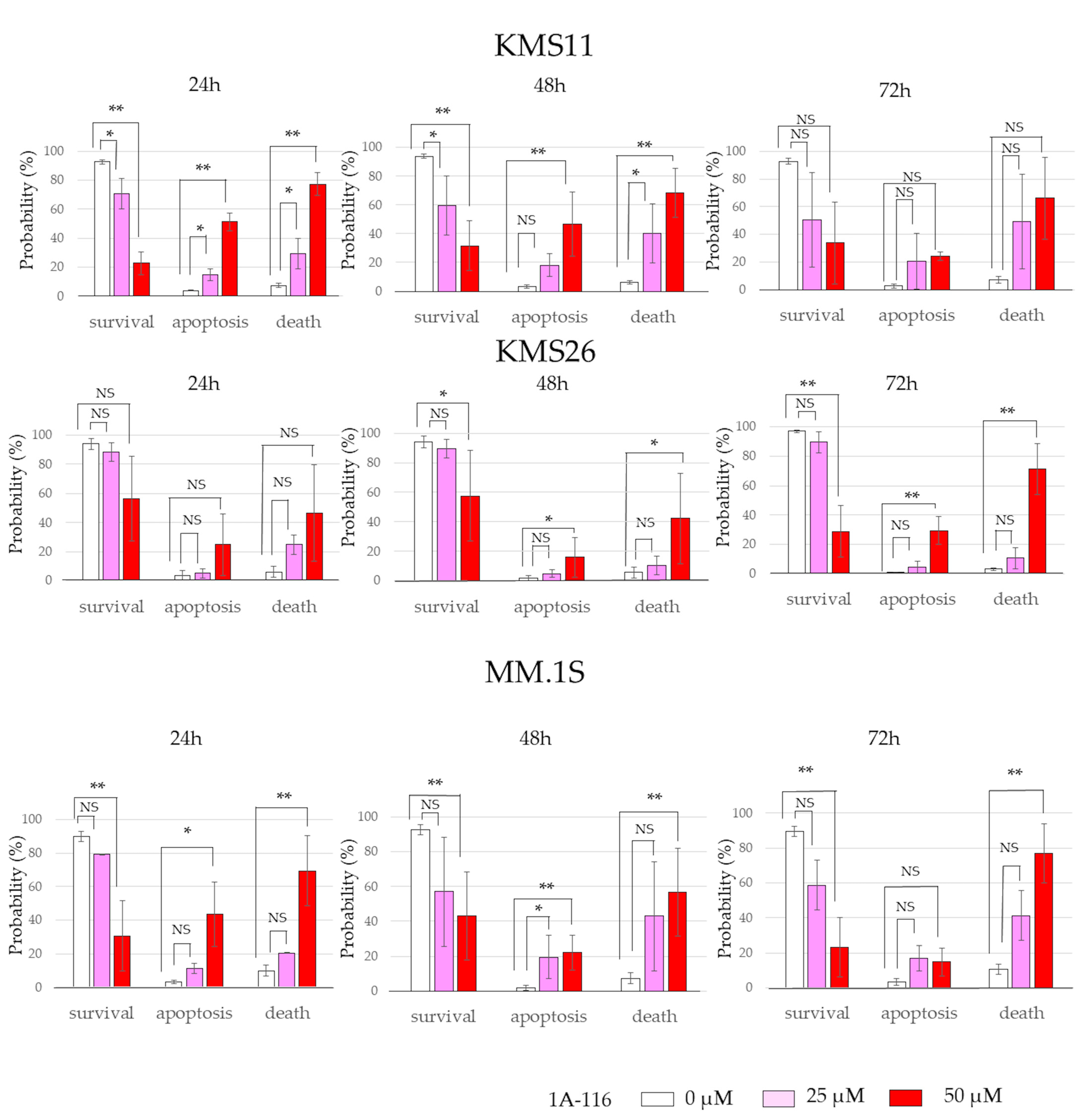 Cancers 17 00461 g003d