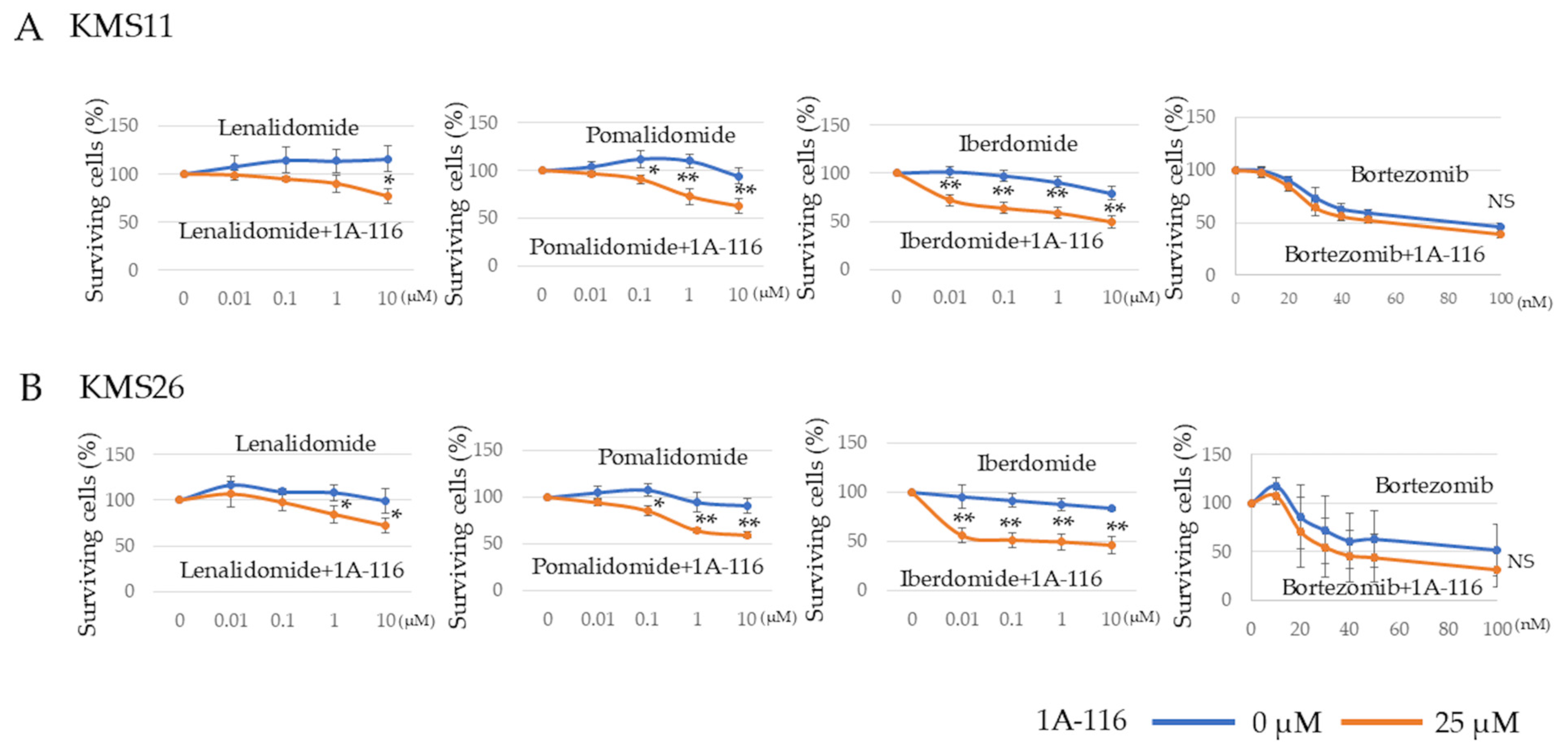 Cancers 17 00461 g005