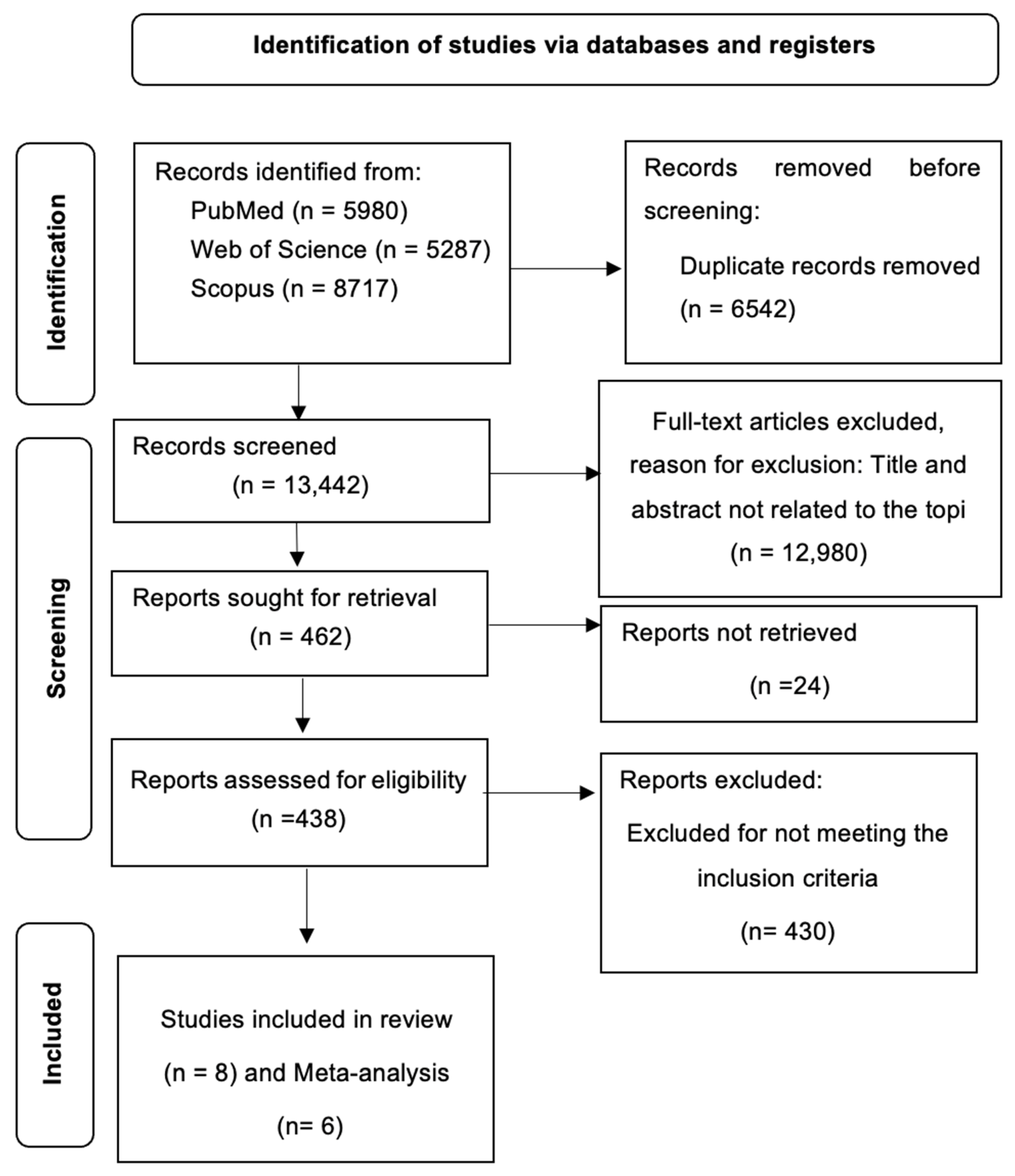 Cancers 17 00465 g001