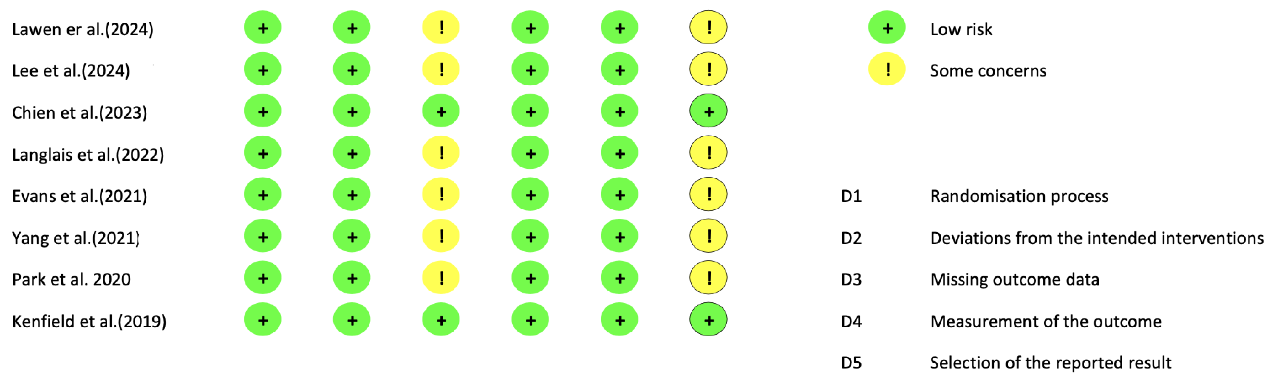 Cancers 17 00465 g002