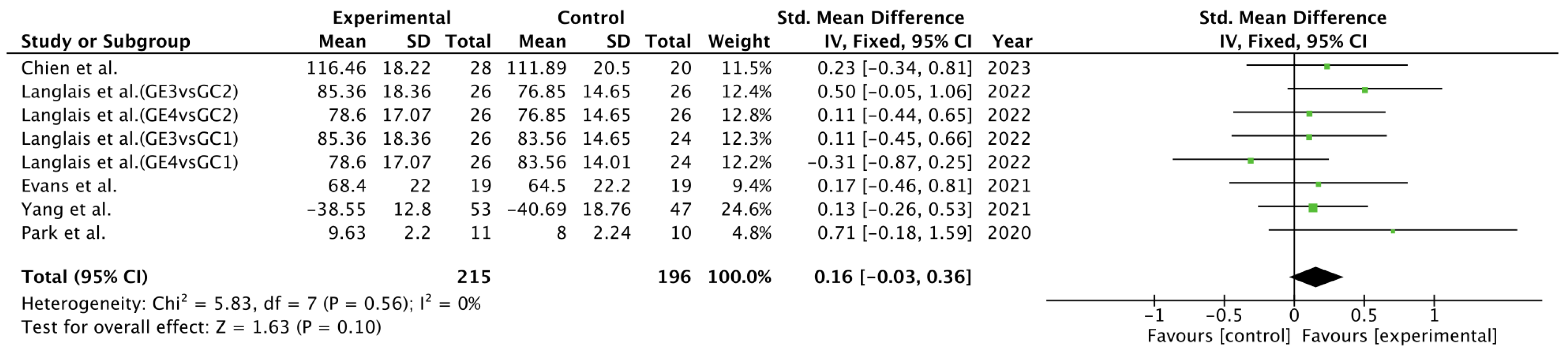 Cancers 17 00465 g003