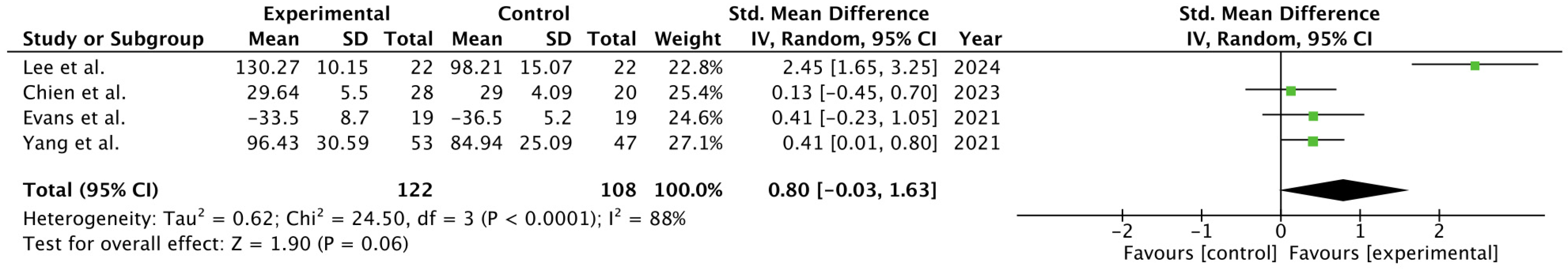 Cancers 17 00465 g004