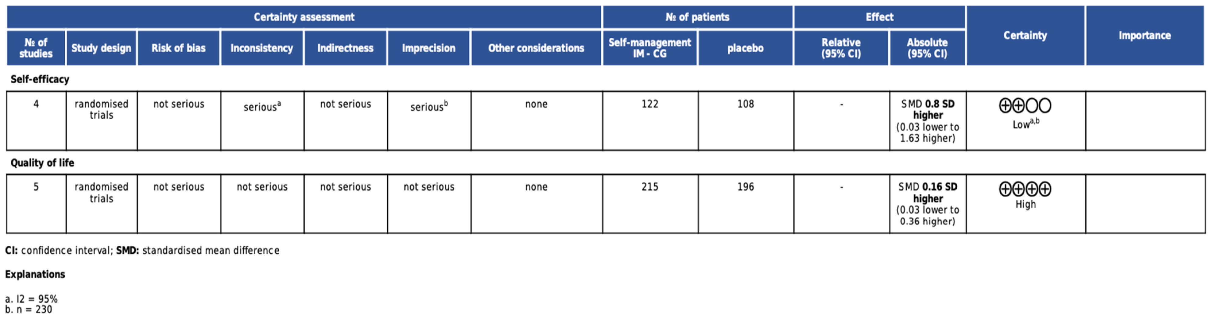 Cancers 17 00465 g005