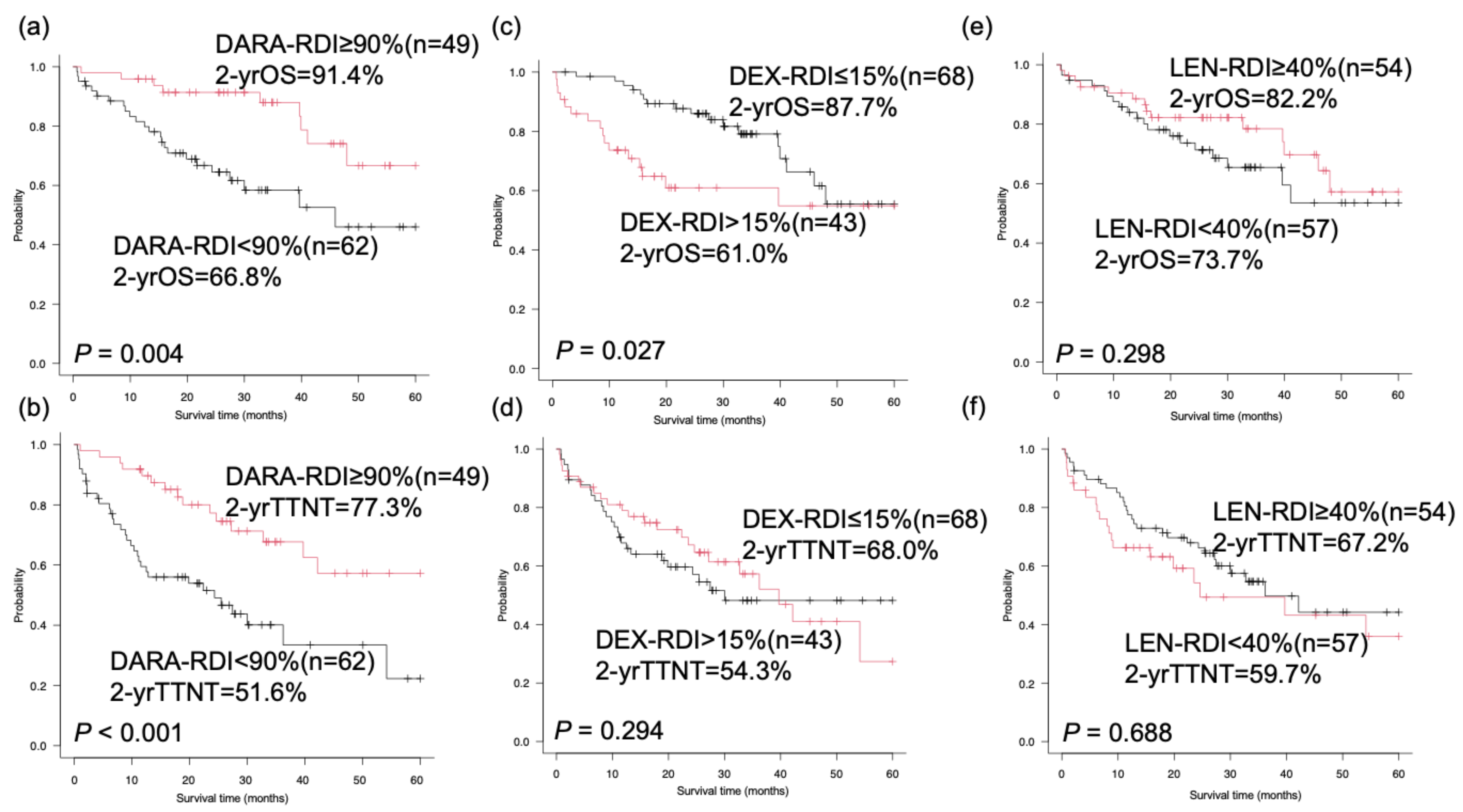 Cancers 17 00470 g001