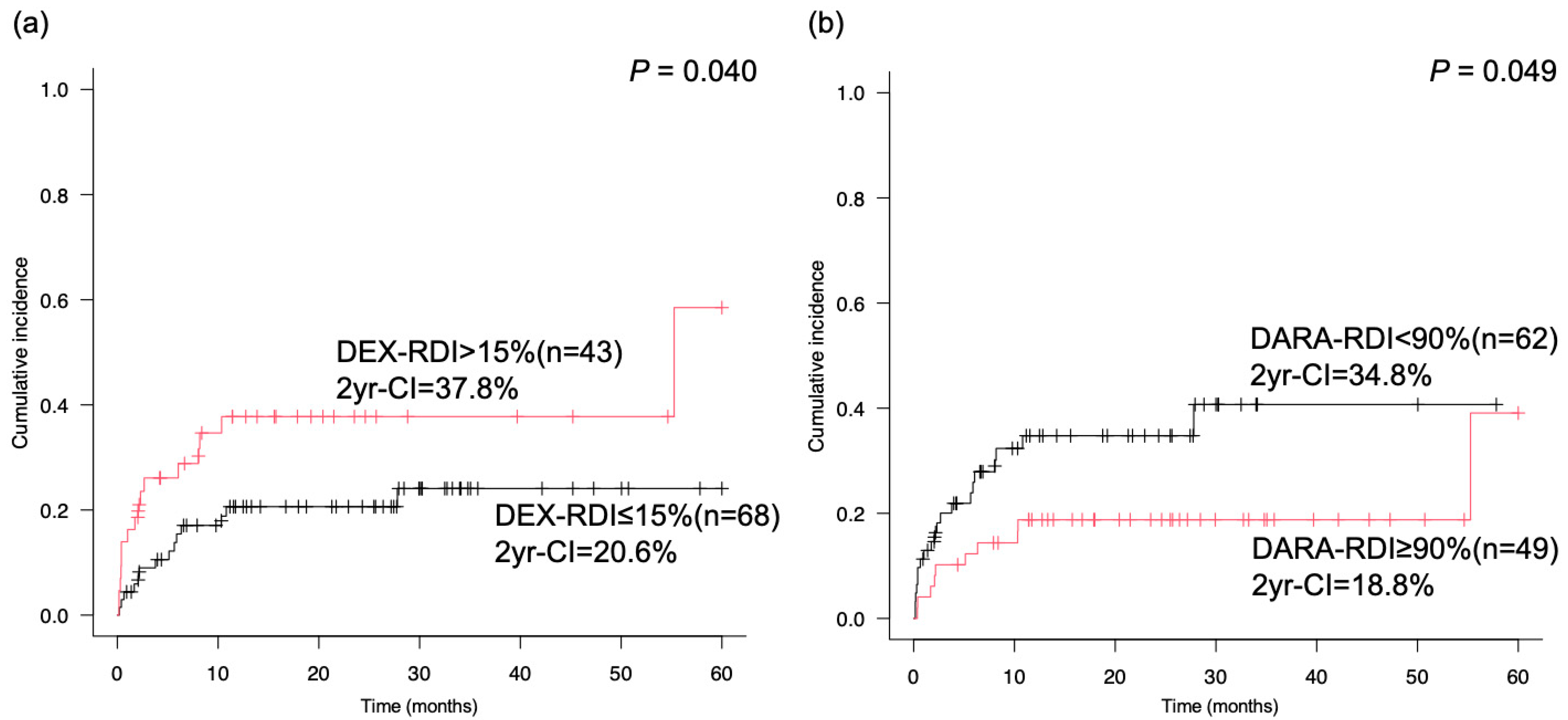 Cancers 17 00470 g002