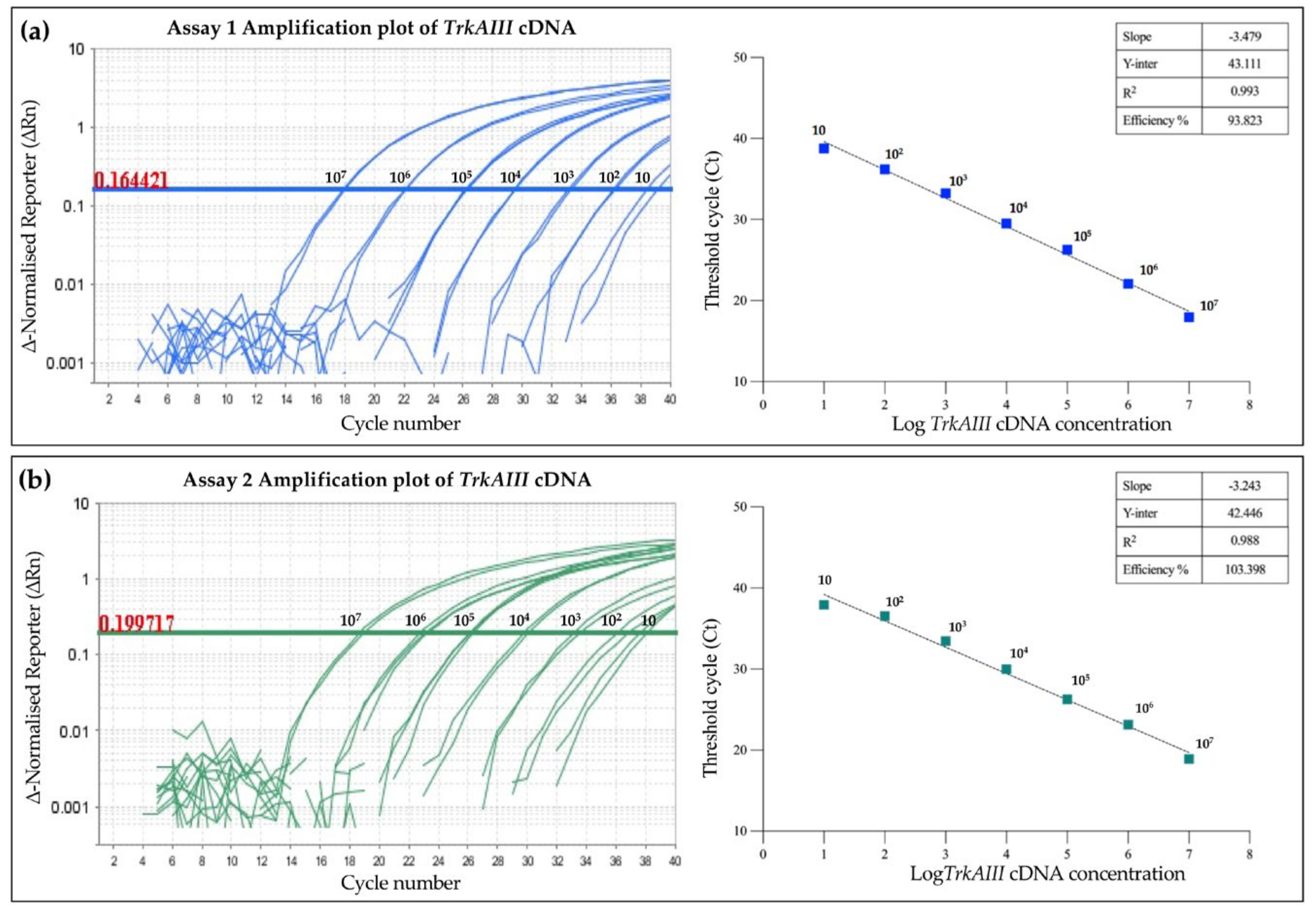 Cancers 17 00471 g003