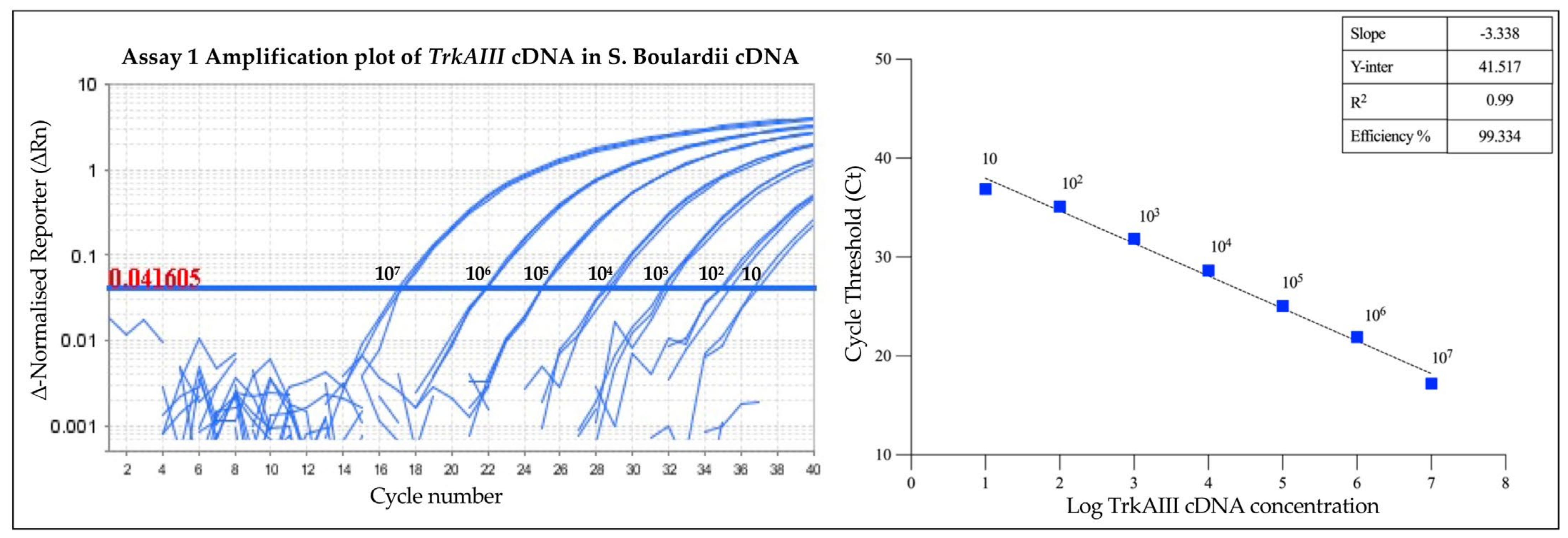 Cancers 17 00471 g005