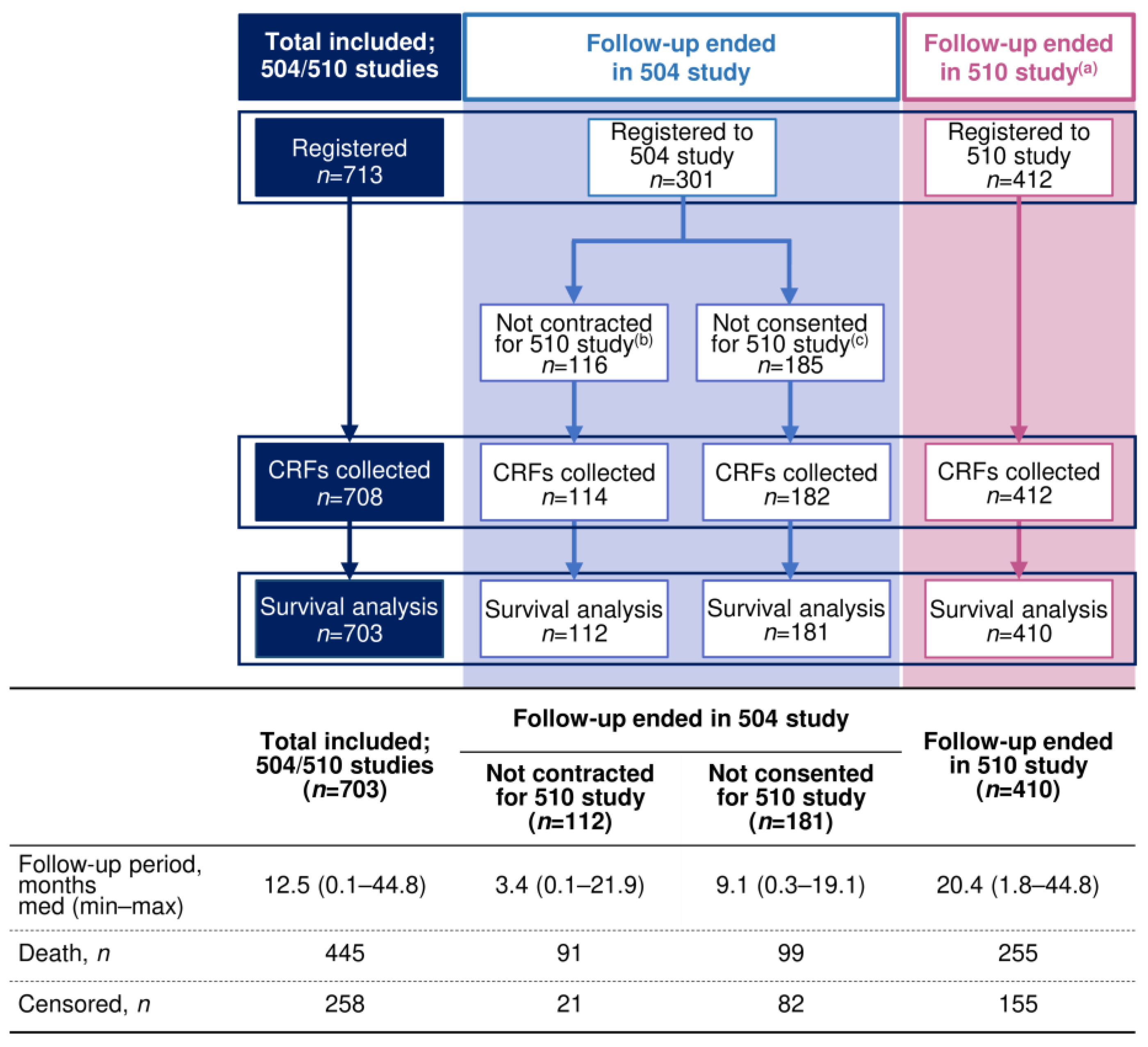 Cancers 17 00479 g001