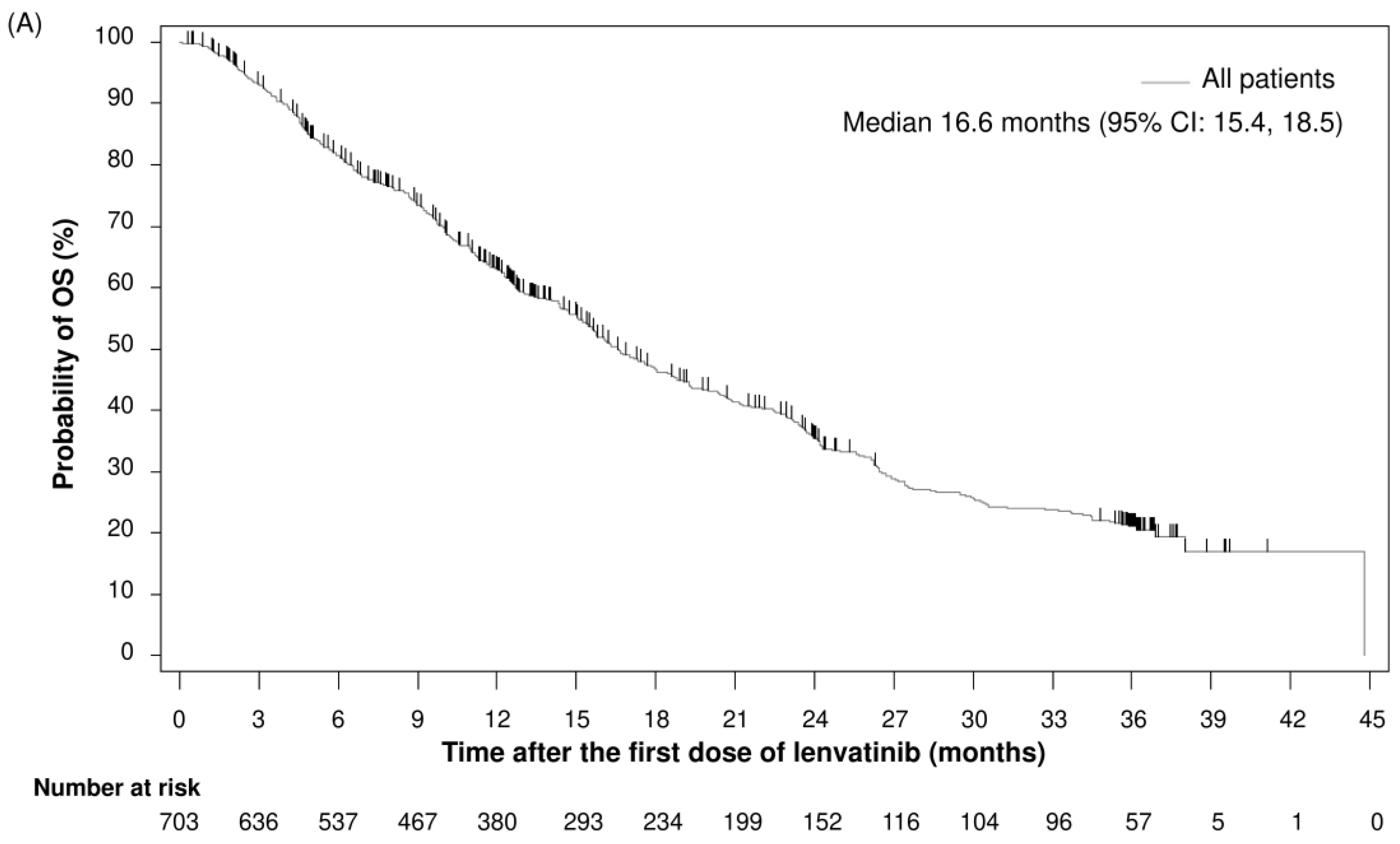 Cancers 17 00479 g002a