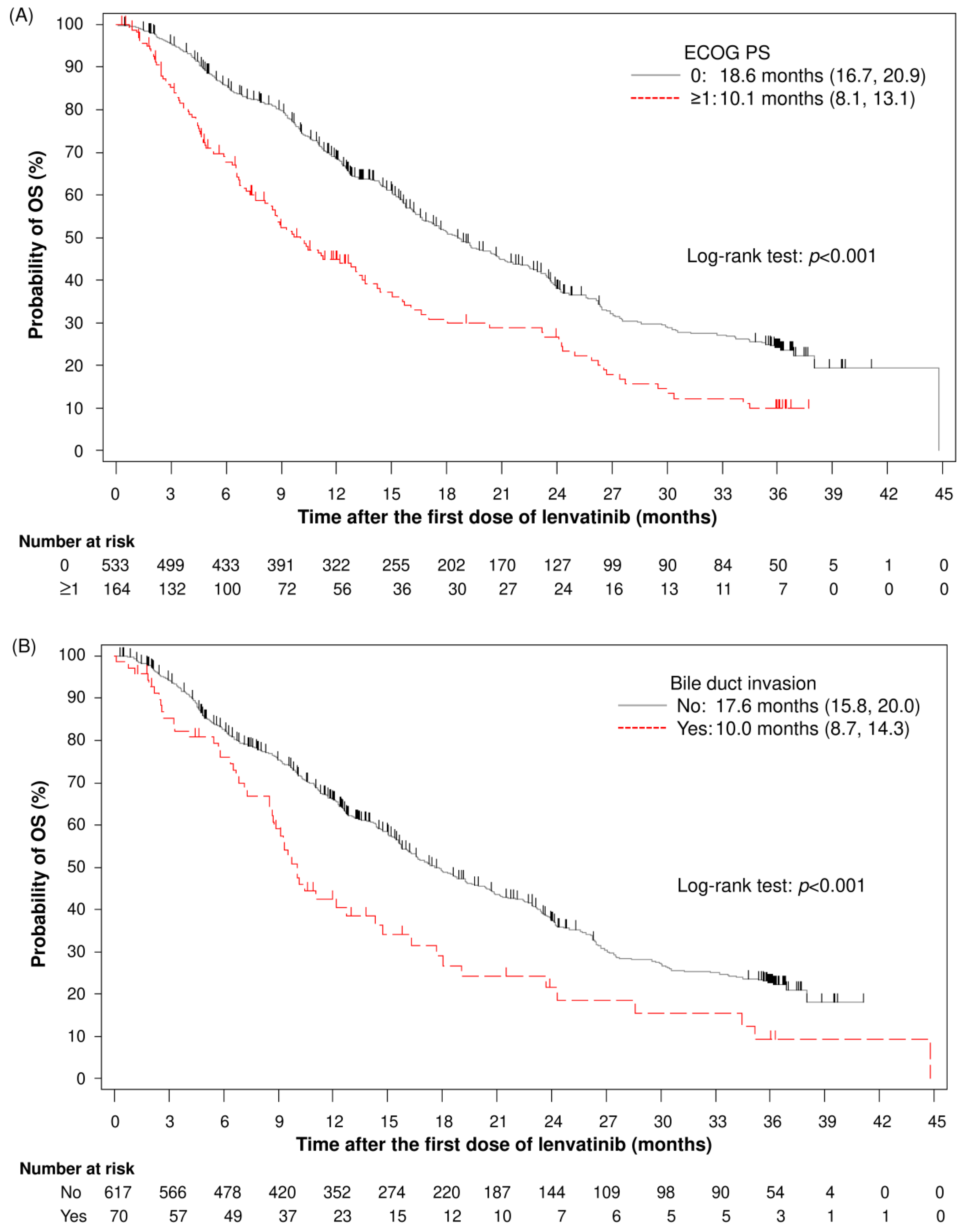 Cancers 17 00479 g003a