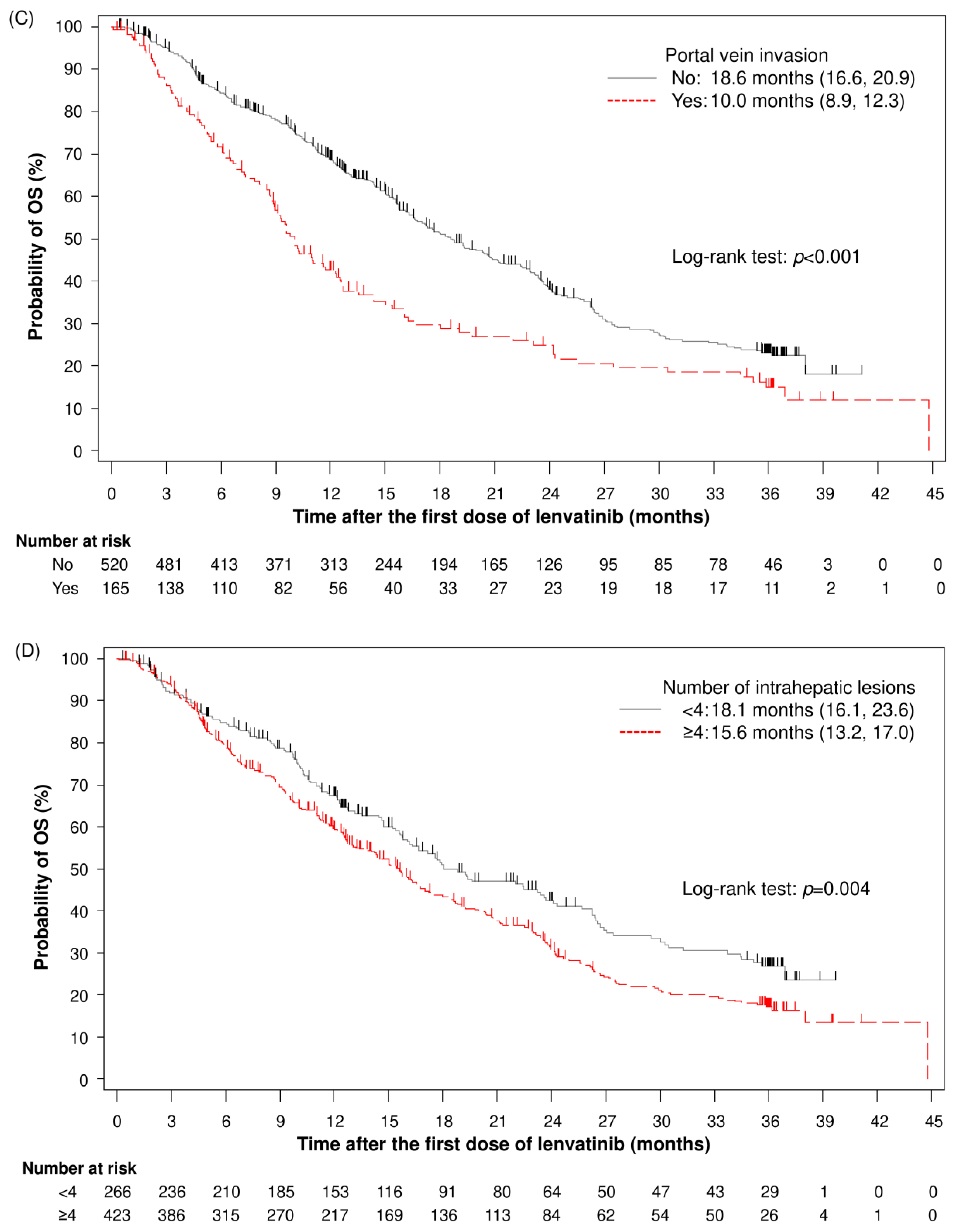 Cancers 17 00479 g003b