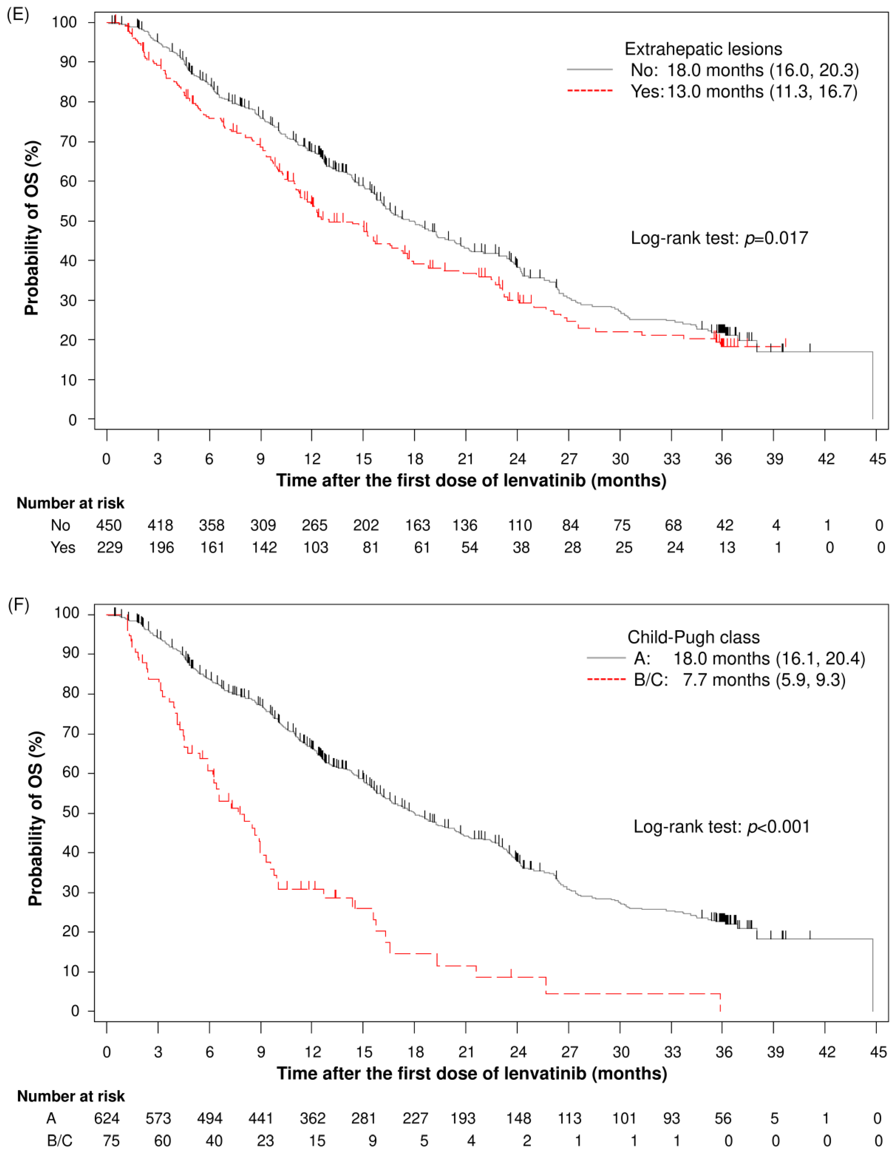 Cancers 17 00479 g003c
