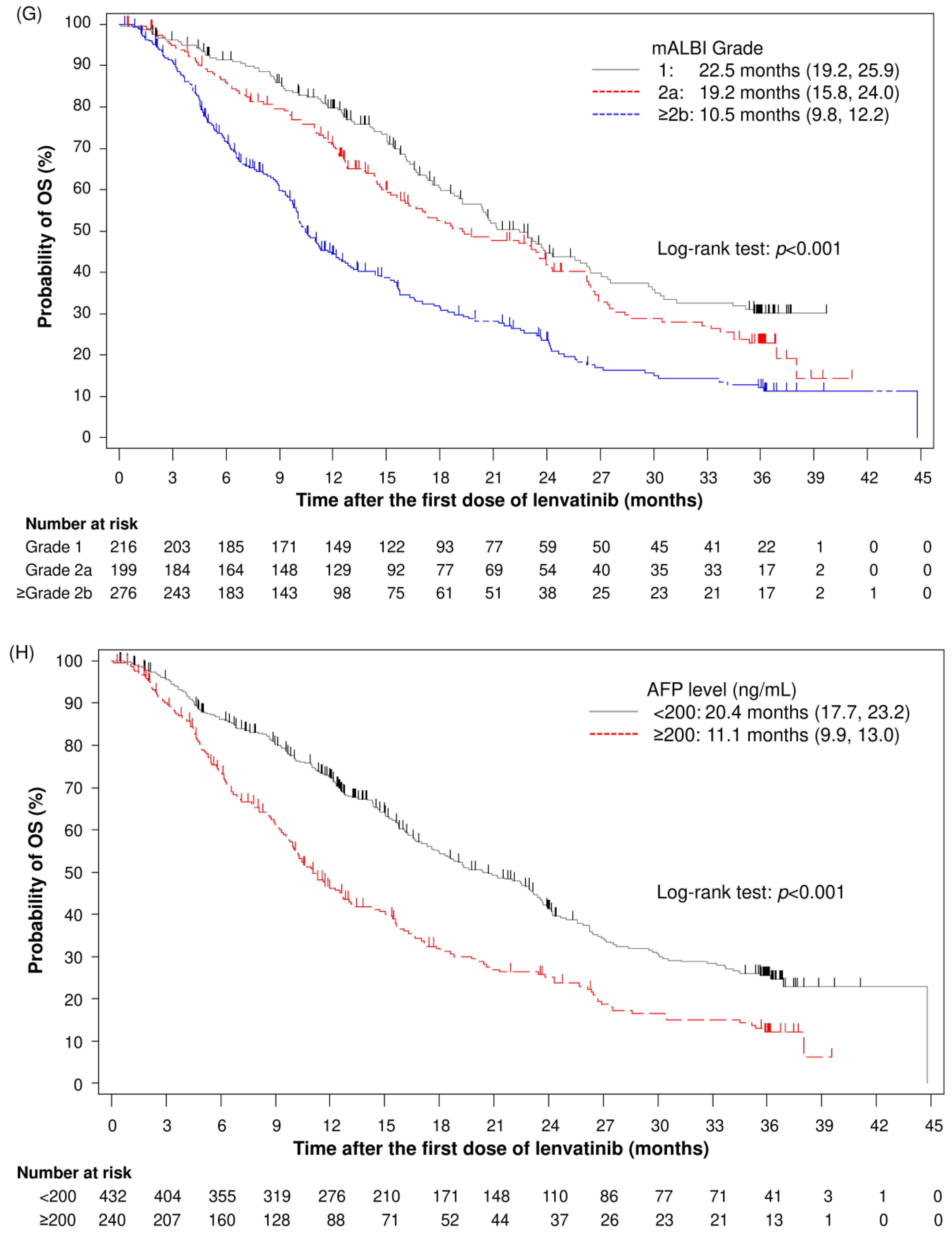 Cancers 17 00479 g003d