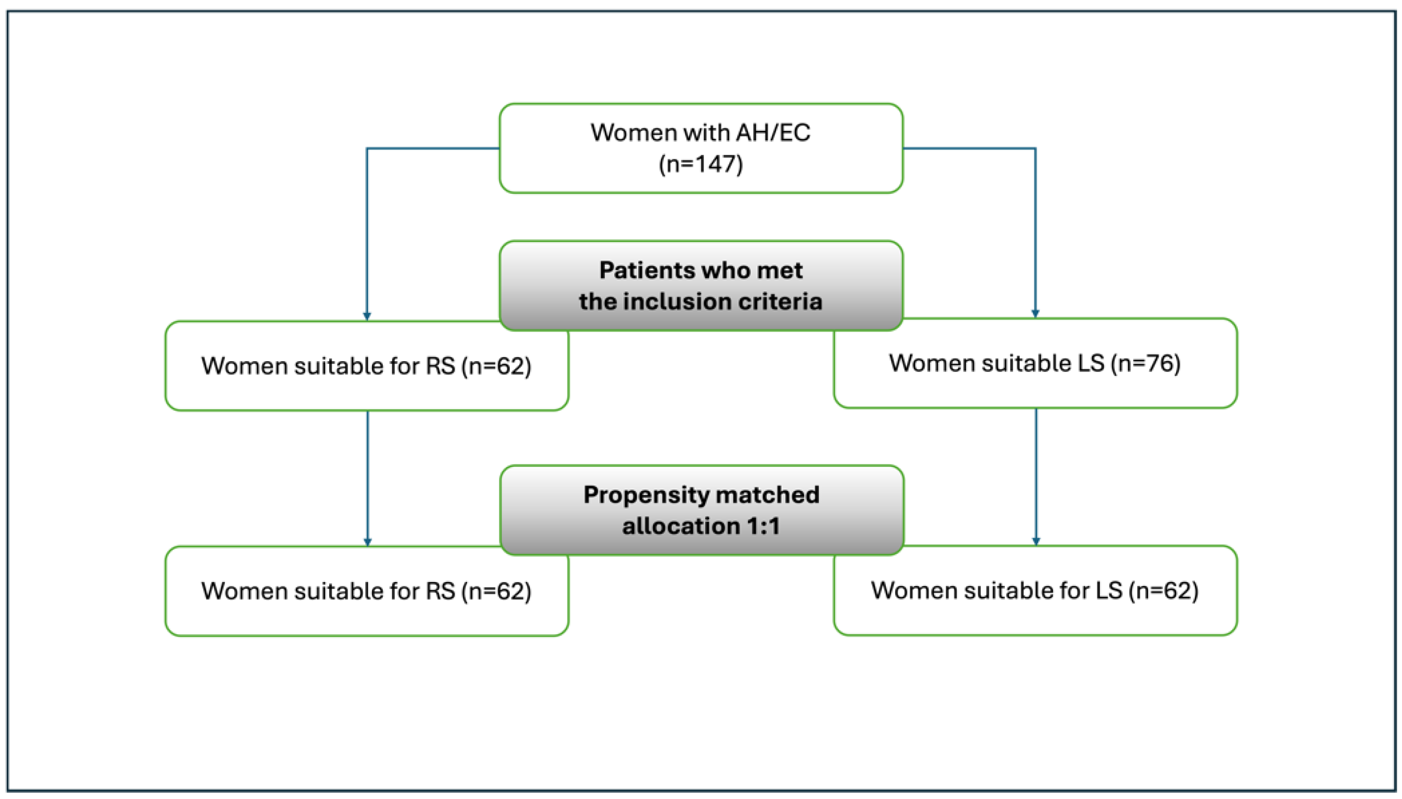 Cancers 17 00482 g001