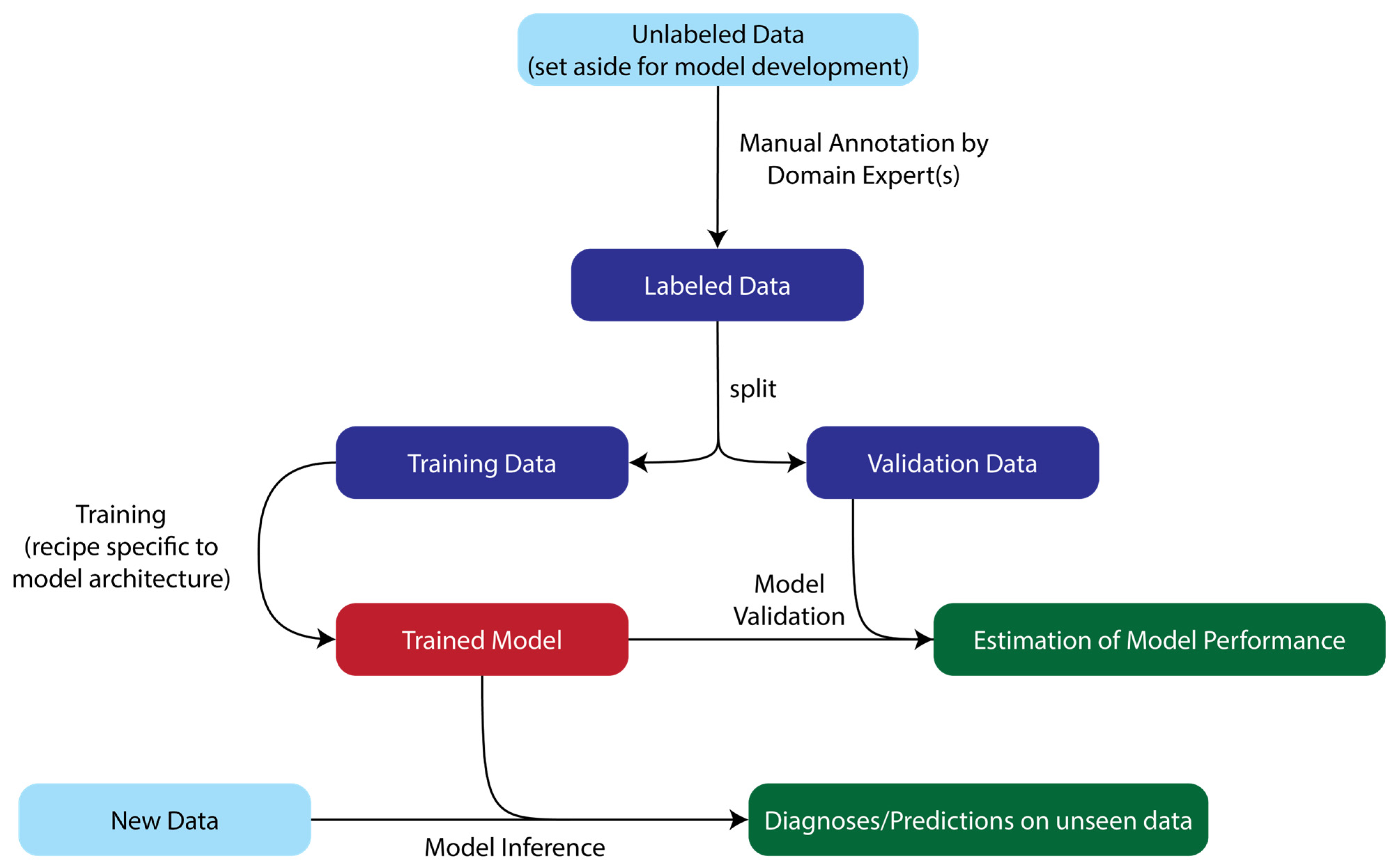 Cancers 17 00483 g001
