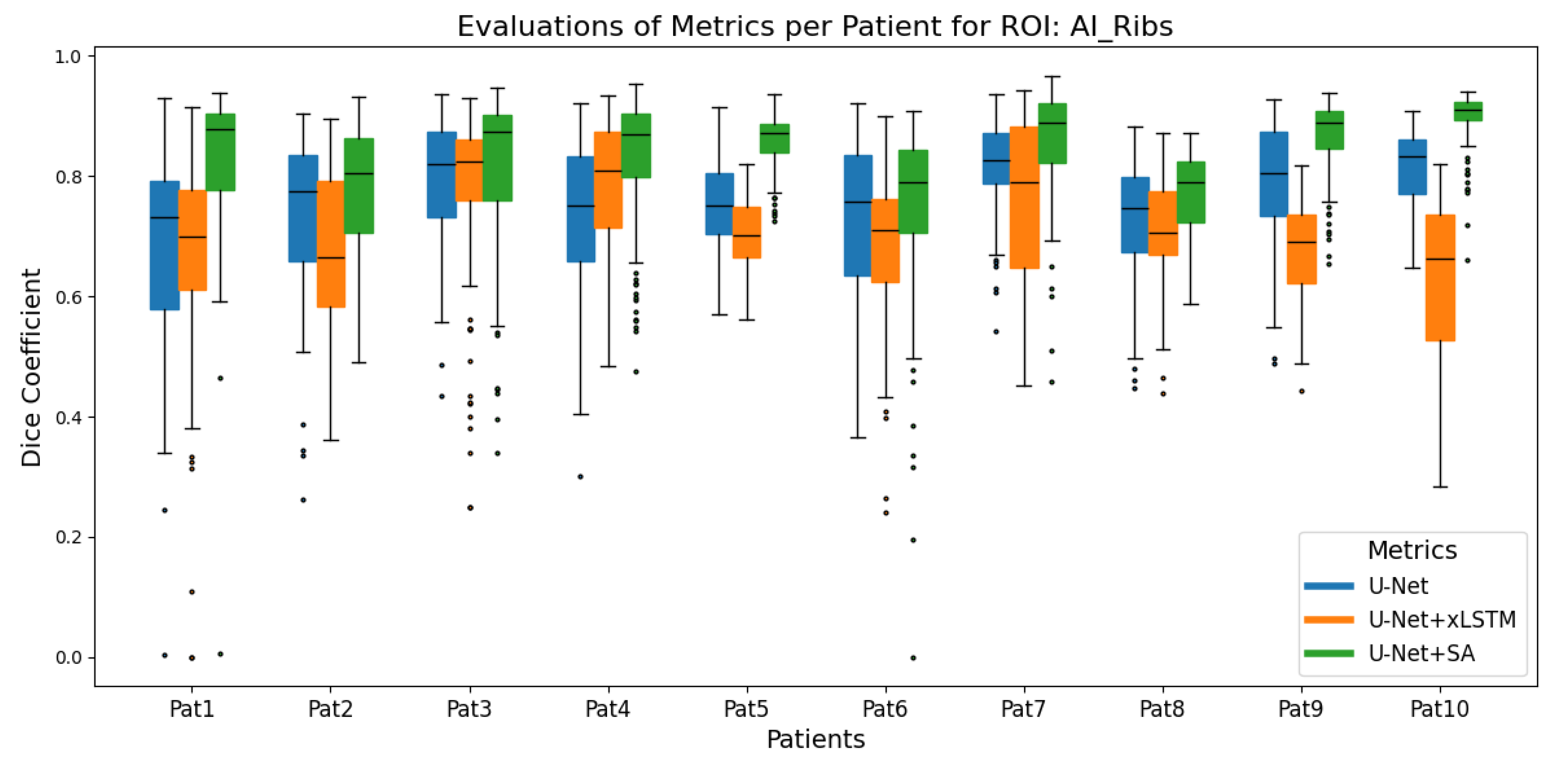 Cancers 17 00485 g002
