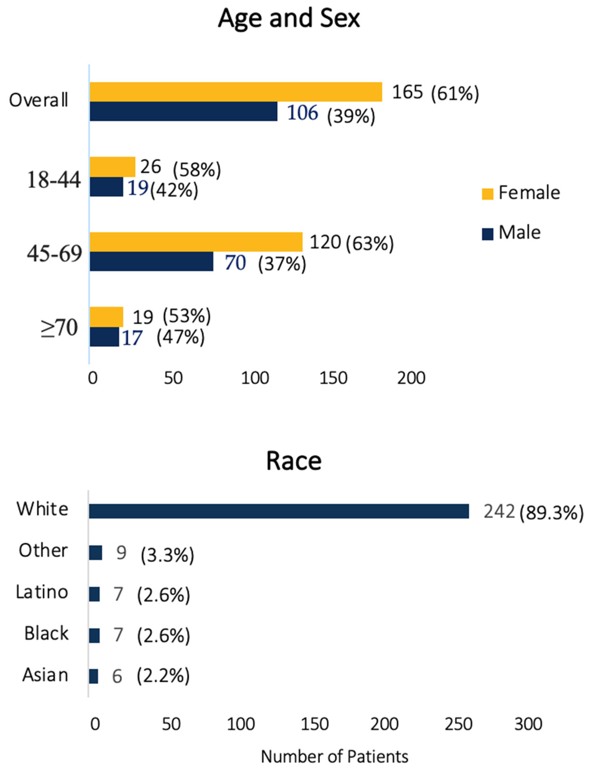 Cancers 17 00486 g001