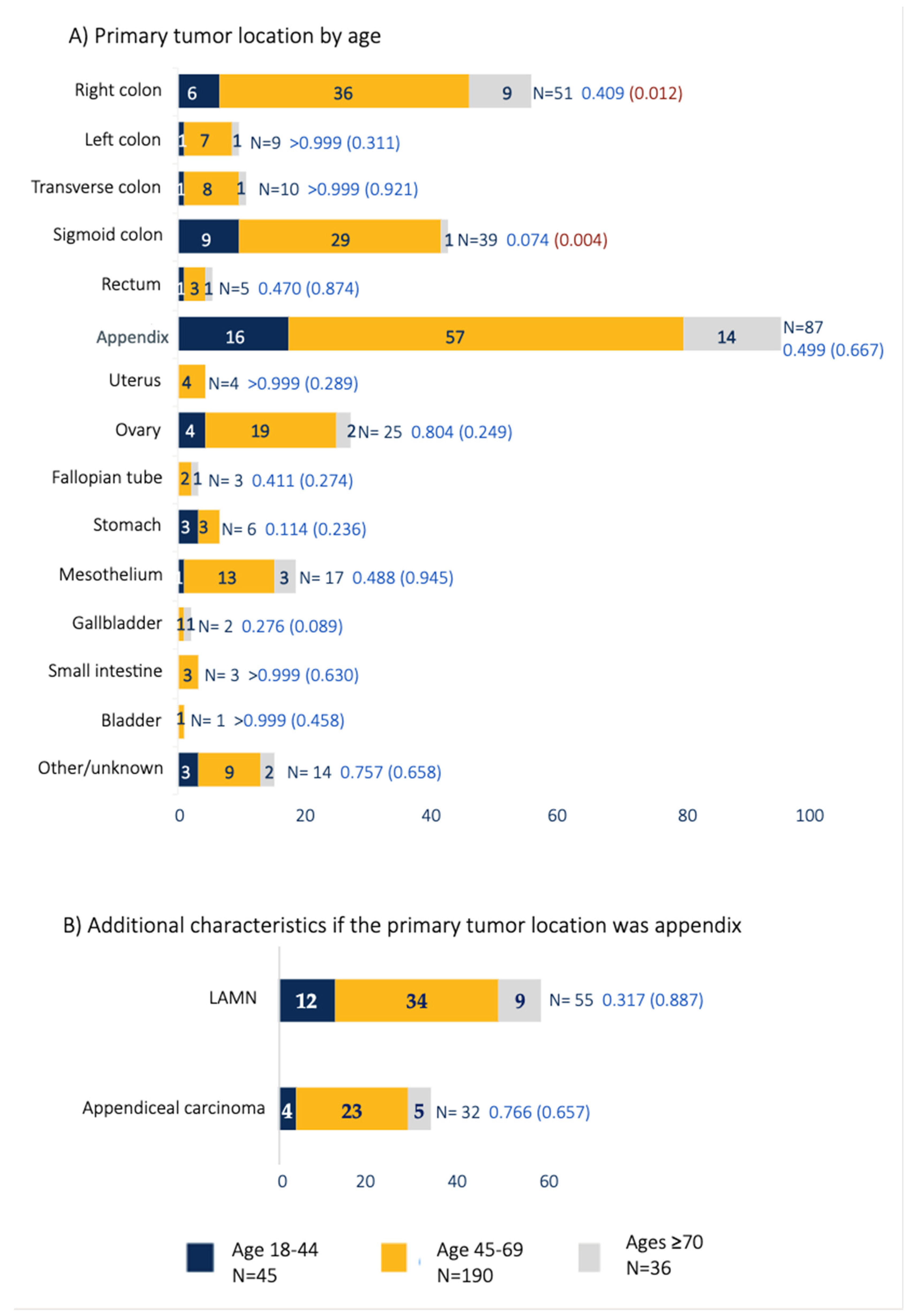 Cancers 17 00486 g002