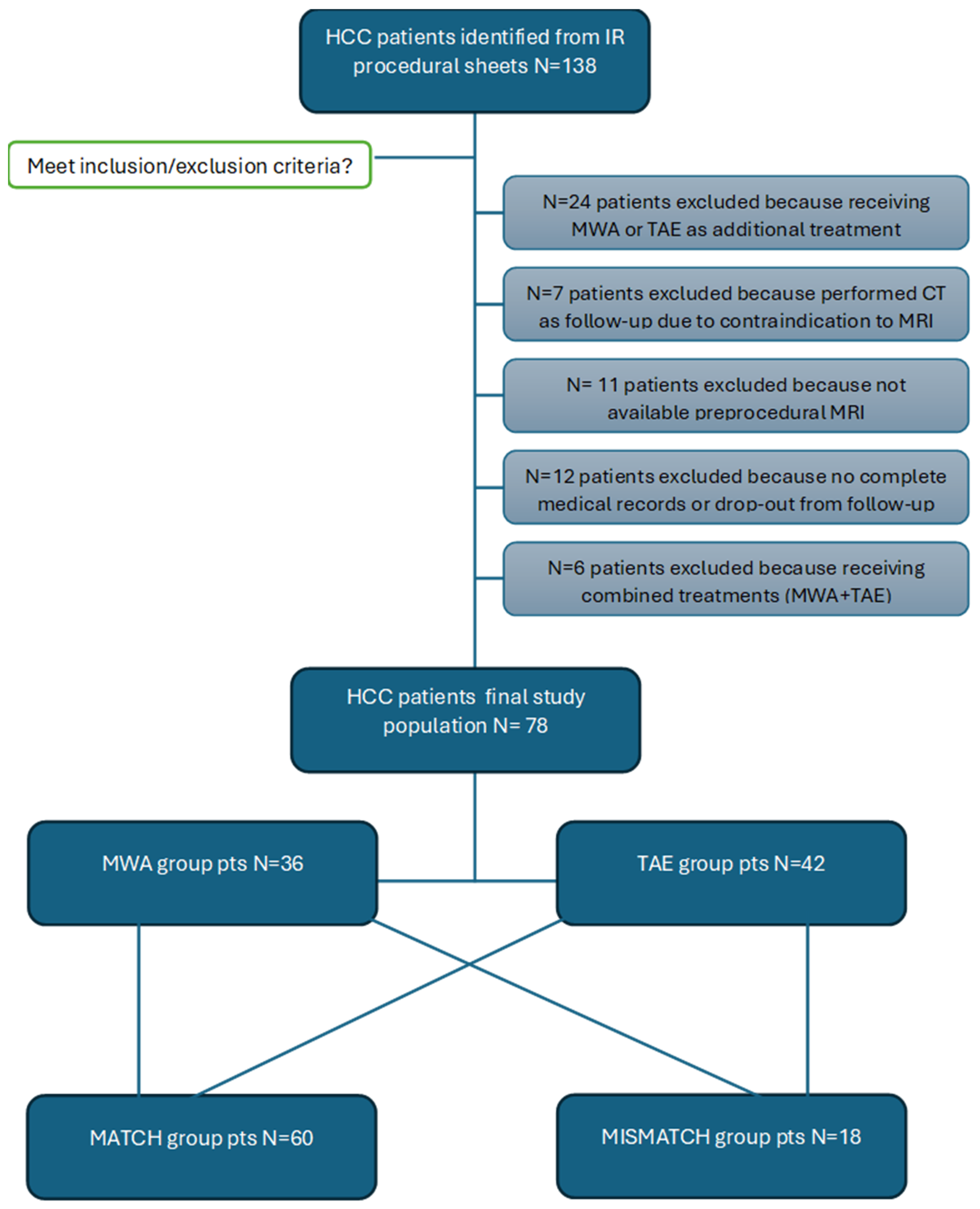 Cancers 17 00492 g002