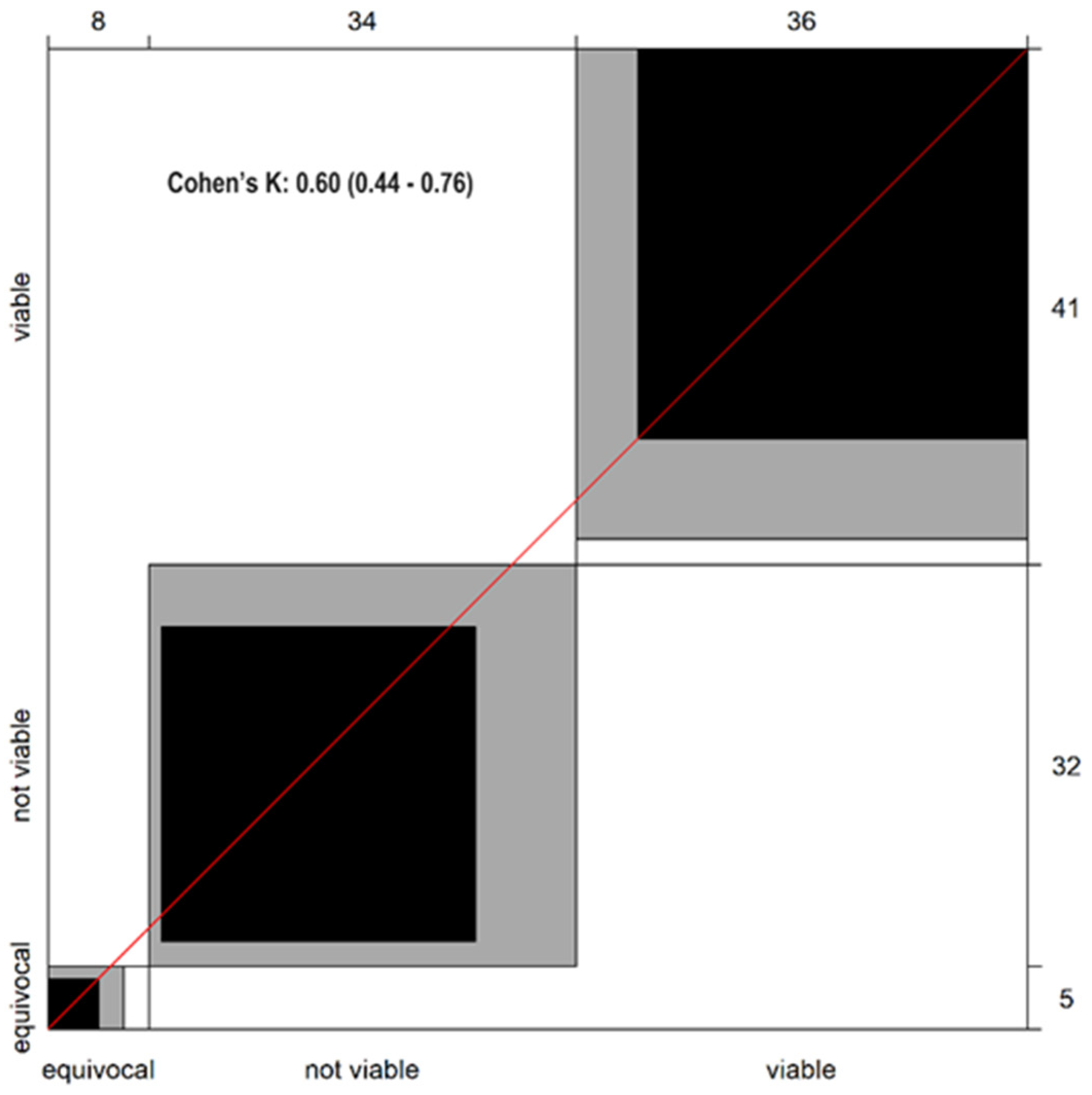 Cancers 17 00492 g003