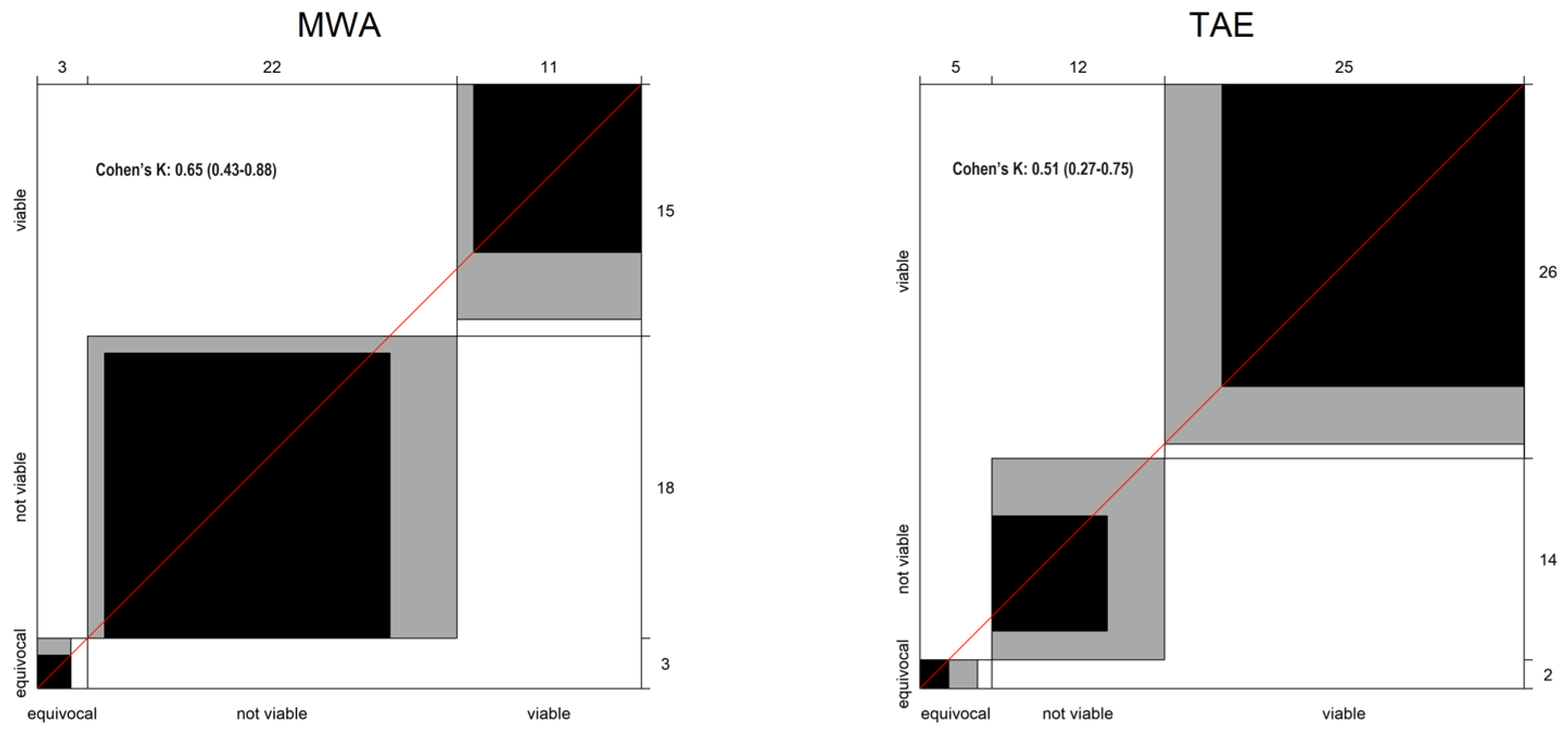 Cancers 17 00492 g004