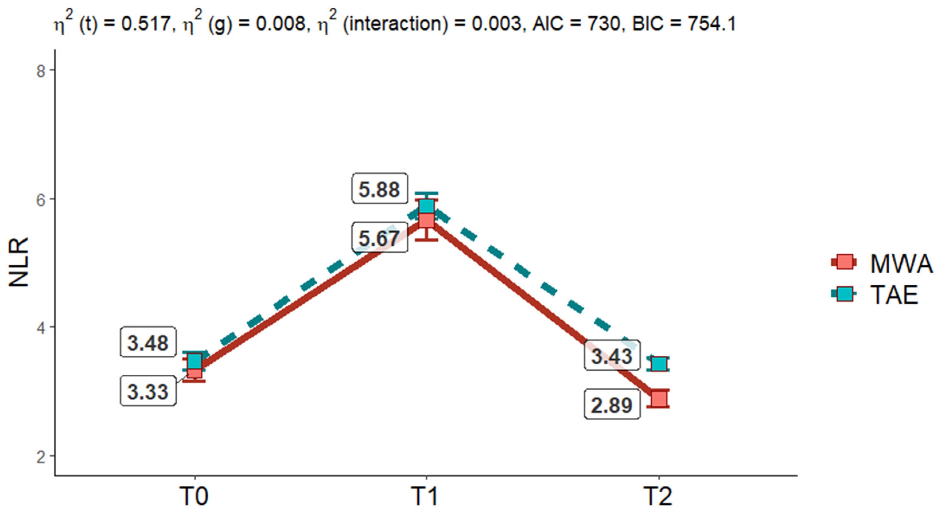 Cancers 17 00492 g005