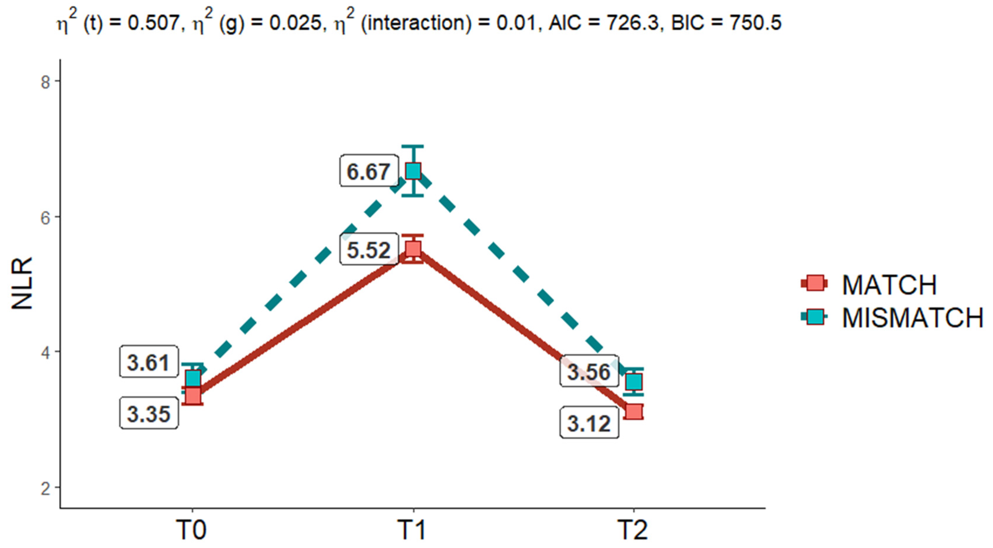 Cancers 17 00492 g007