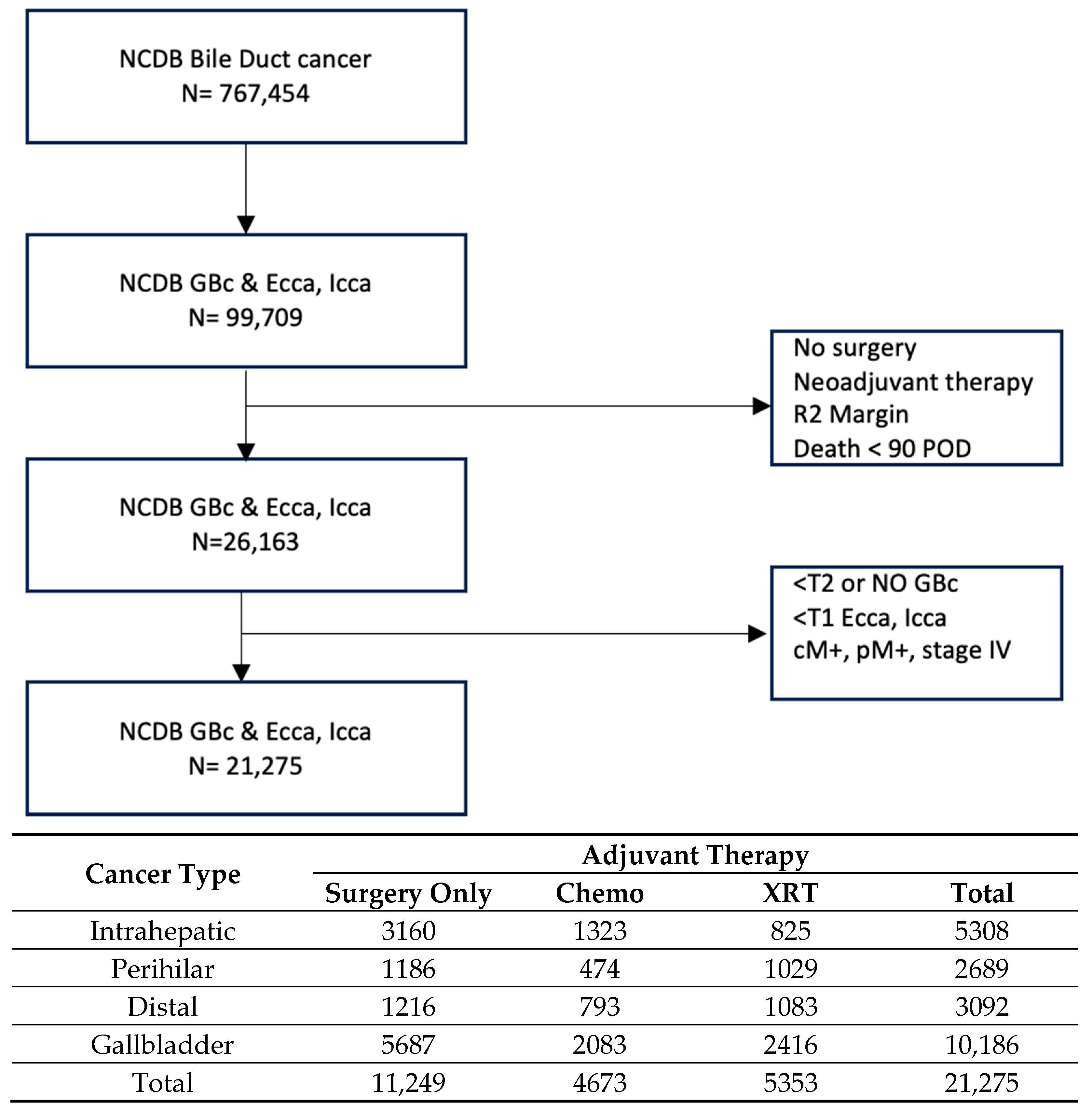 Cancers 17 00494 g001