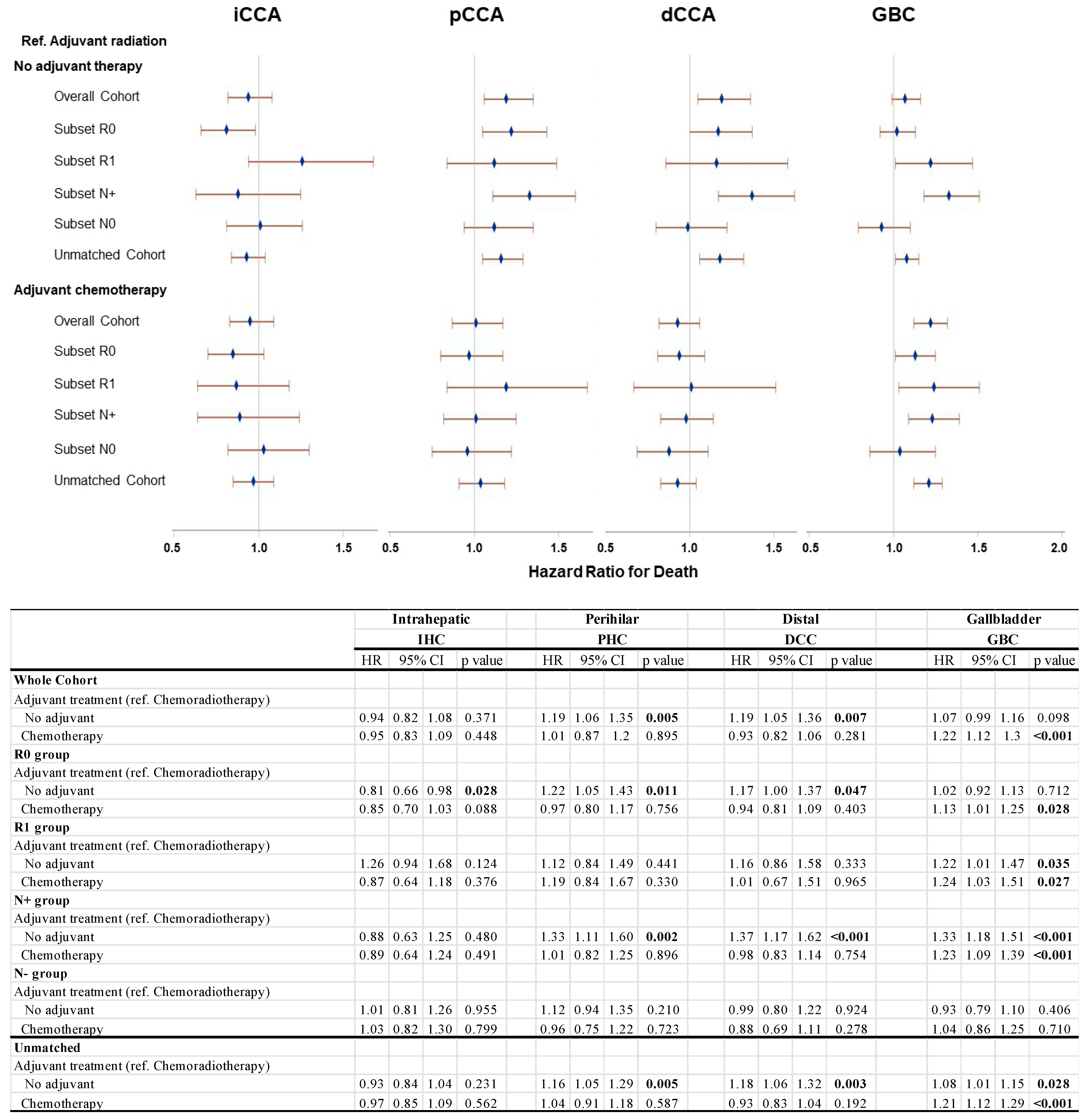 Cancers 17 00494 g002