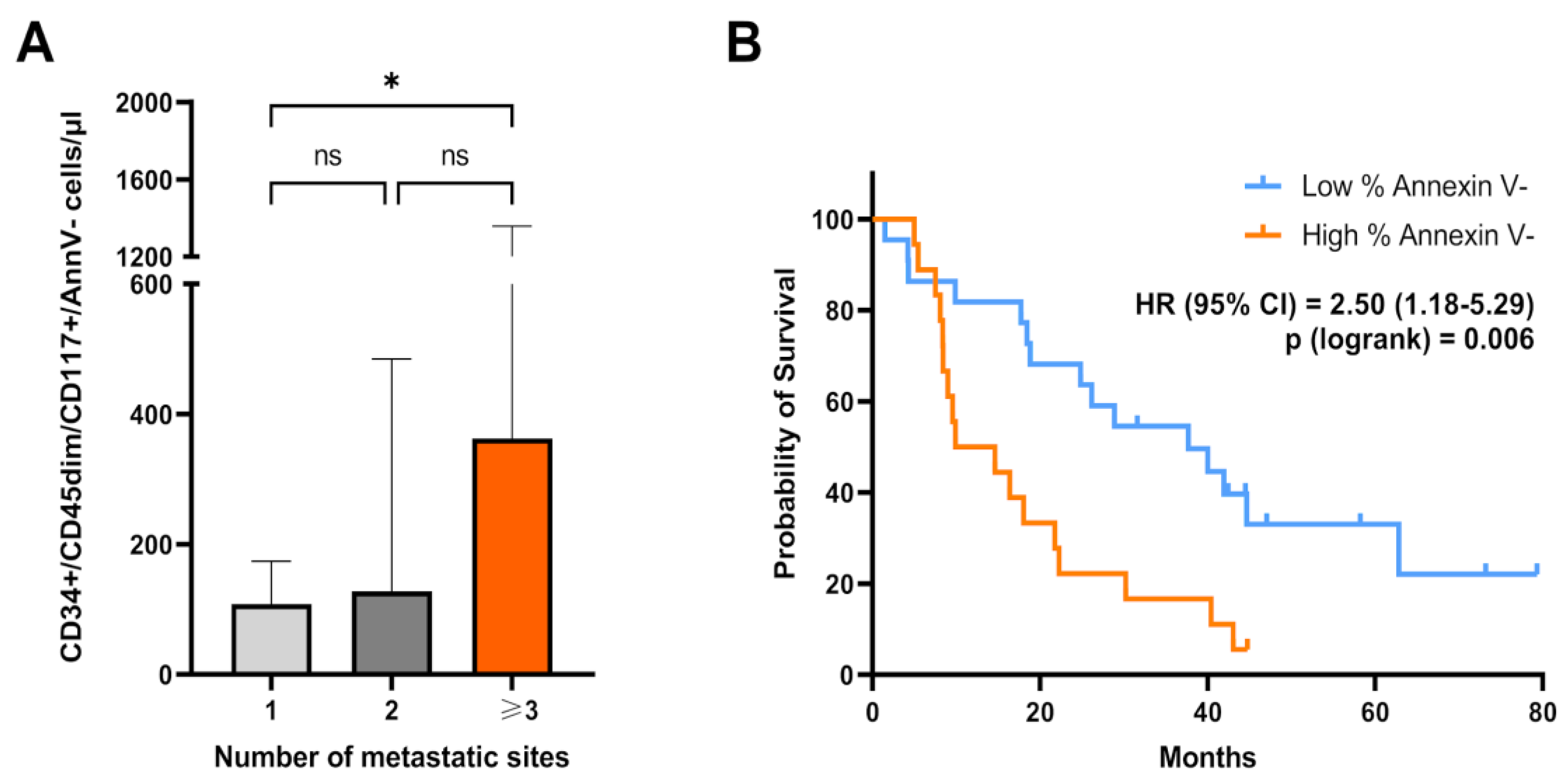 Cancers 17 00499 g004 Cancers 17 00499 g004