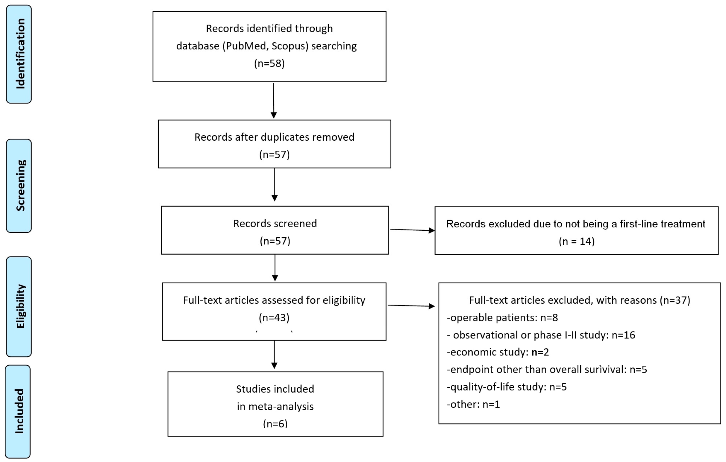 Cancers 17 00503 g001